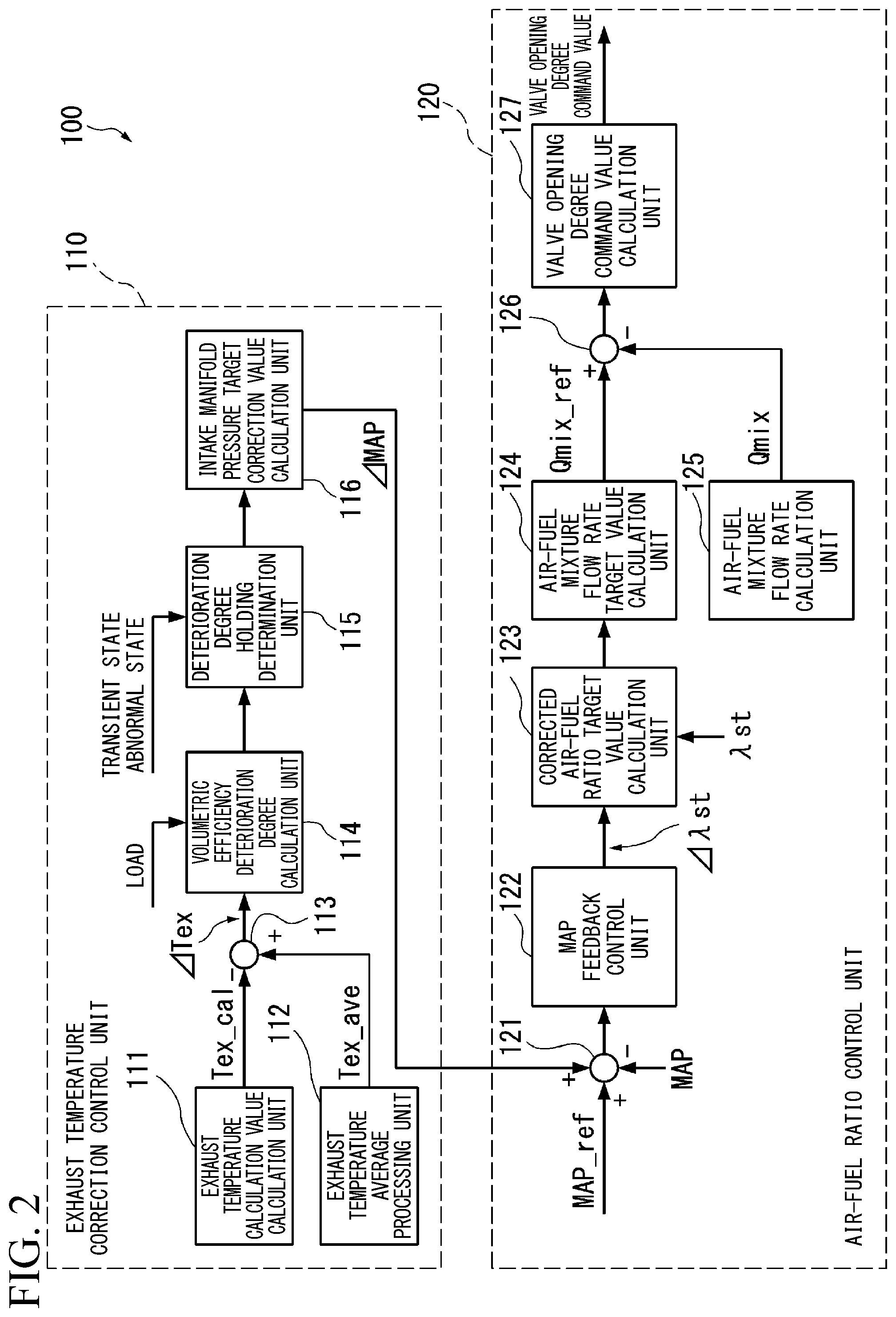 Patent US12297789 Figure 2 – Engine control device, engine control method, and program