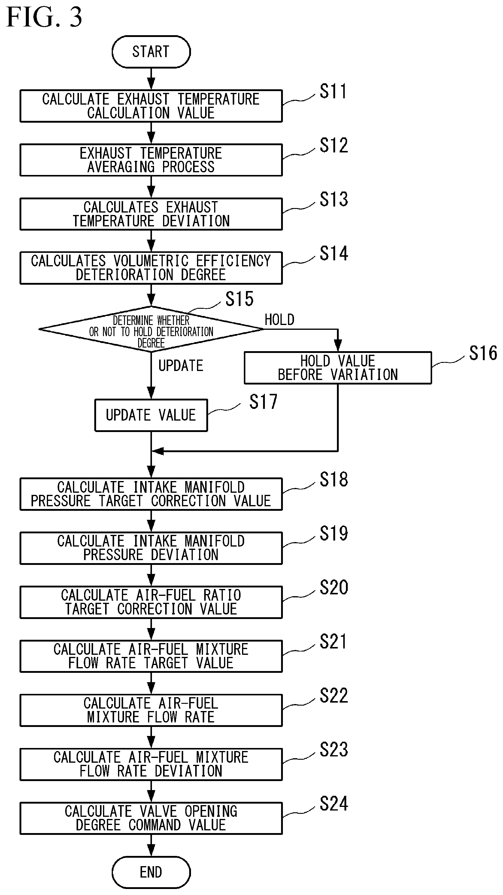Patent US12297789 Figure 3 – Engine control device, engine control method, and program
