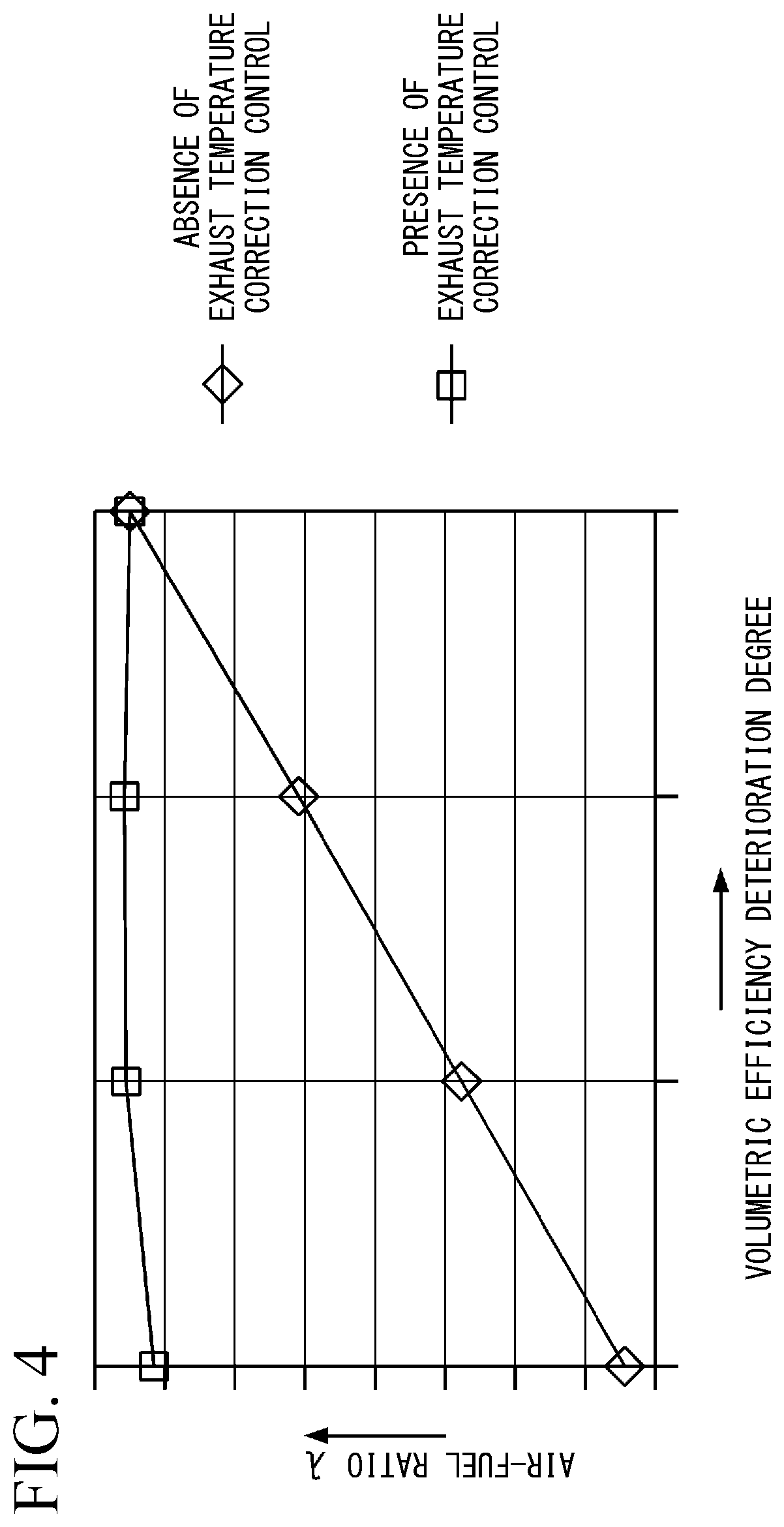 Patent US12297789 Figure 4 – Engine control device, engine control method, and program