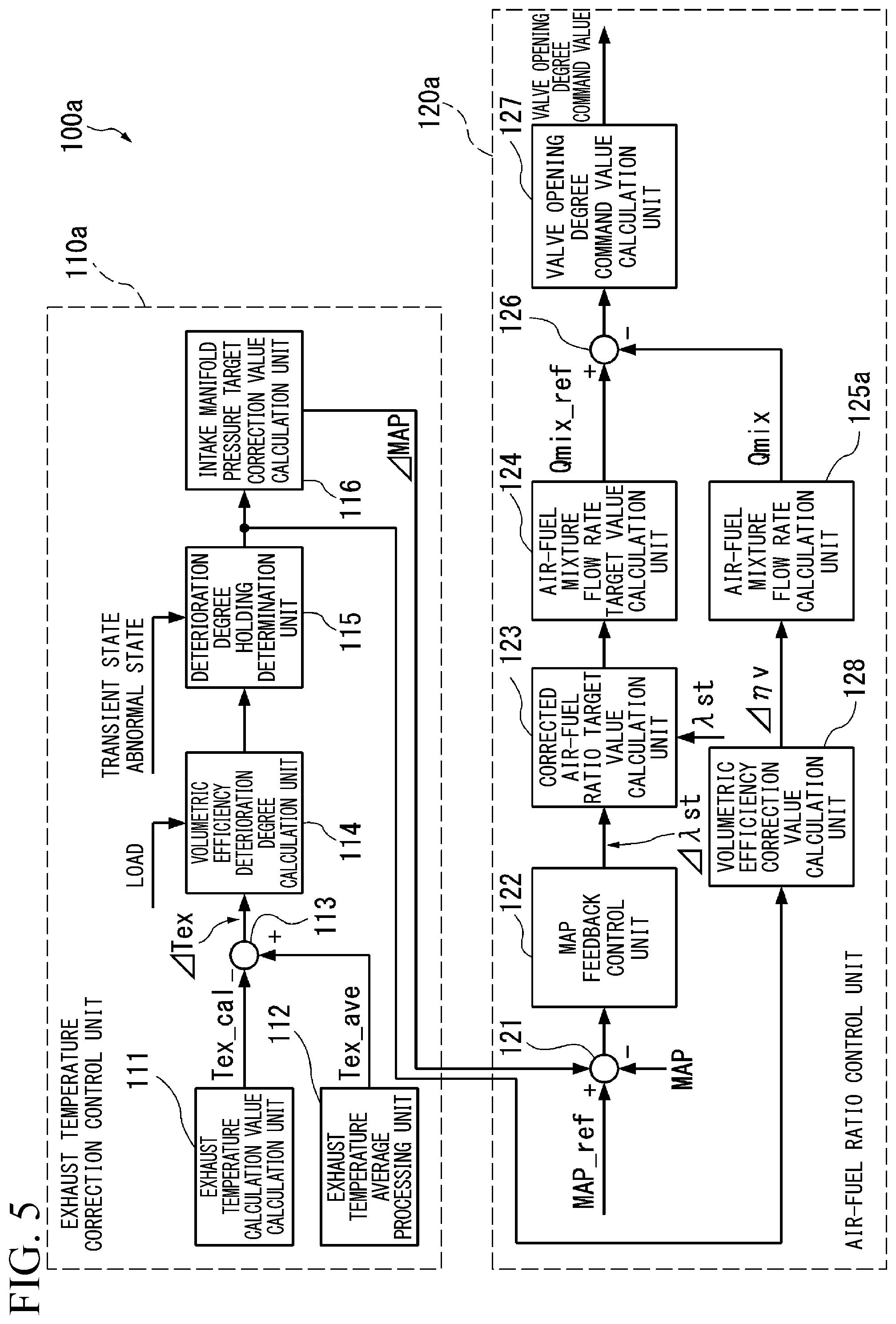 Patent US12297789 Figure 5 – Engine control device, engine control method, and program