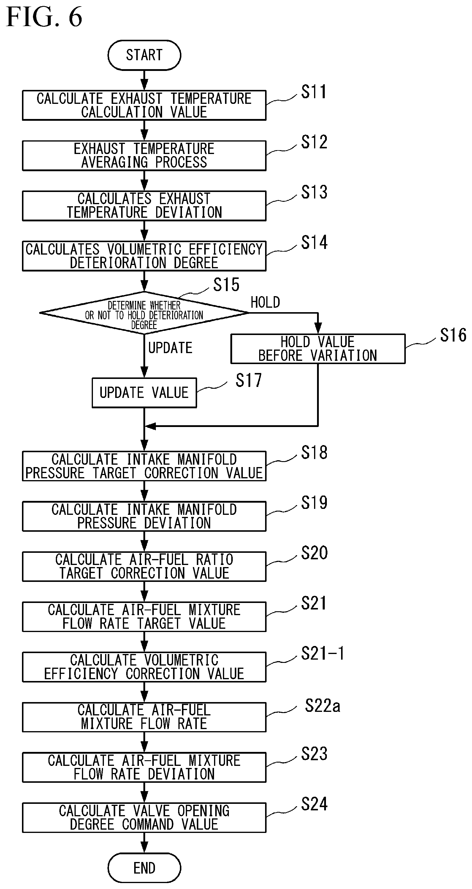 Patent US12297789 Figure 6 – Engine control device, engine control method, and program
