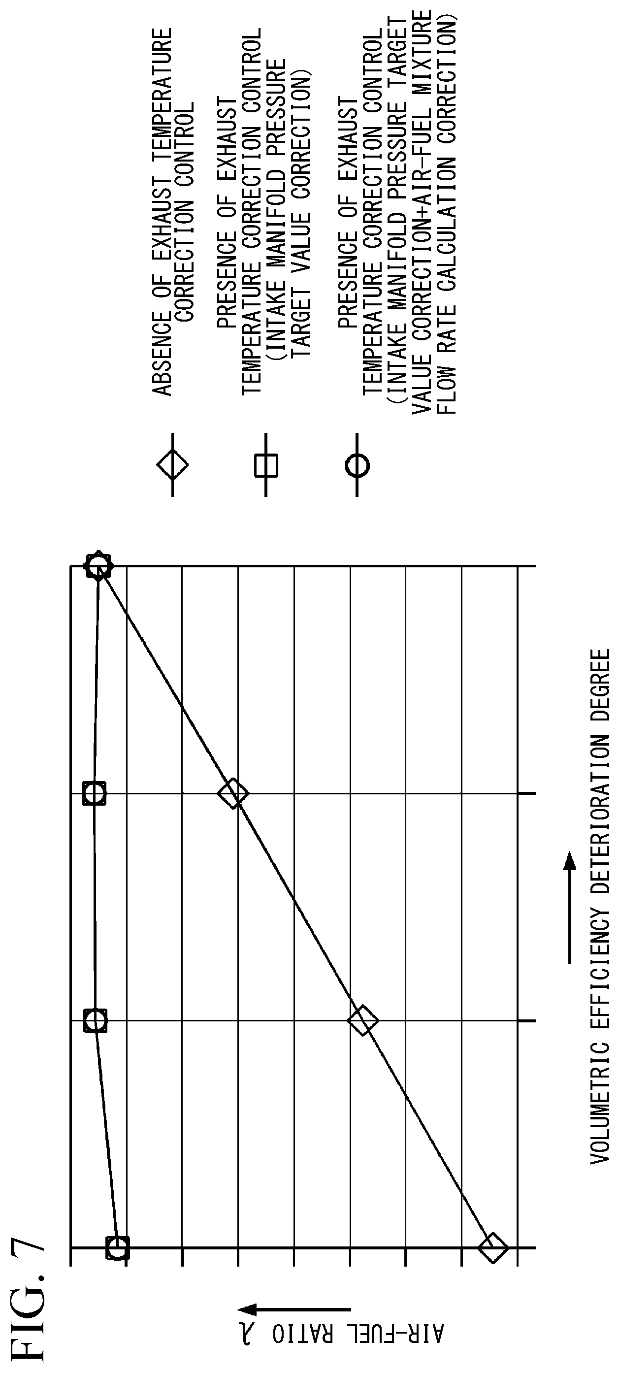 Patent US12297789 Figure 7 – Engine control device, engine control method, and program