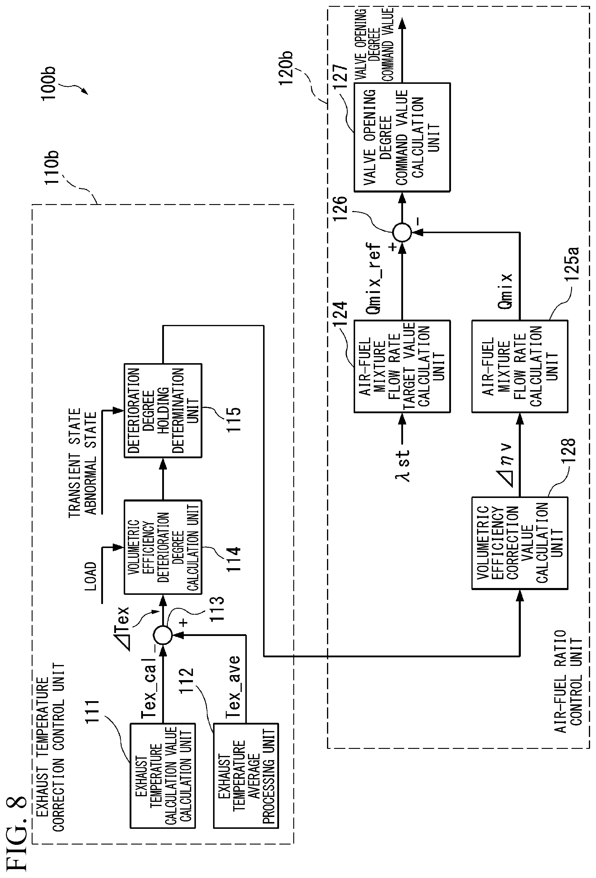 Patent US12297789 Figure 8 – Engine control device, engine control method, and program