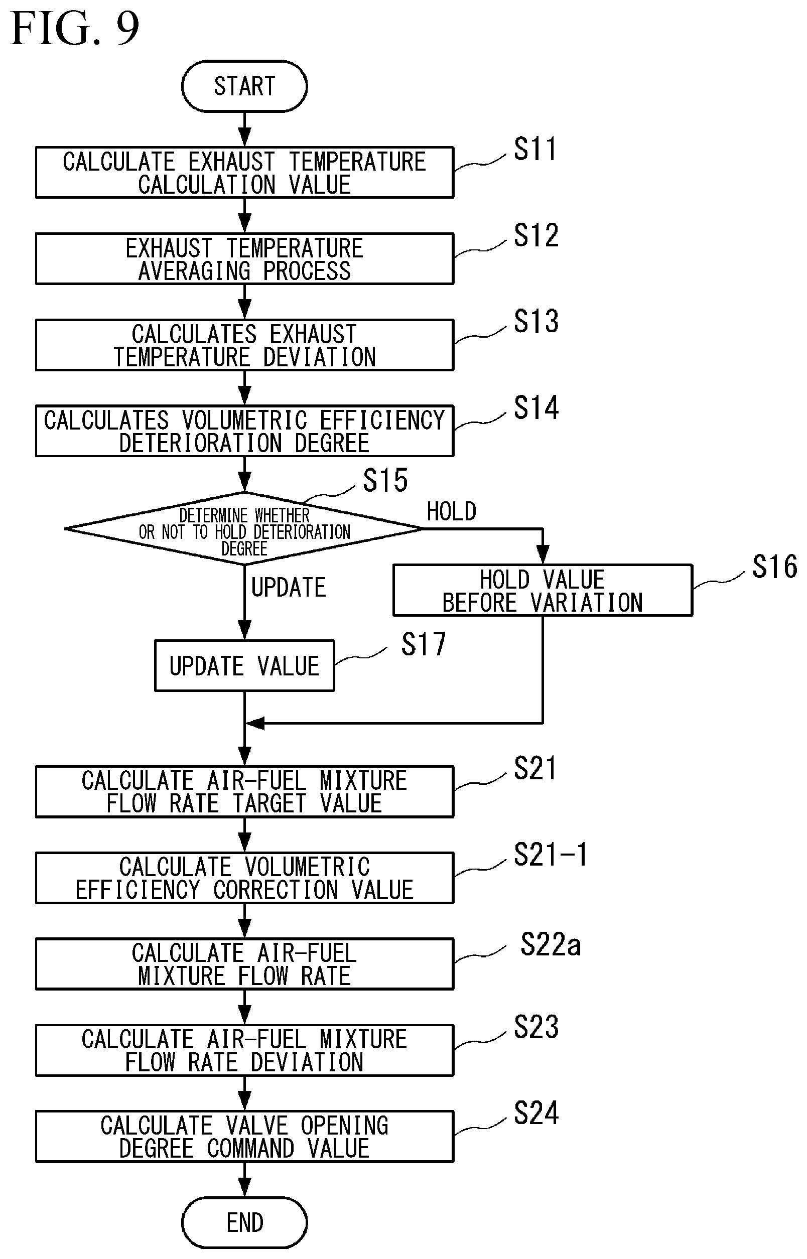 Patent US12297789 Figure 9 – Engine control device, engine control method, and program