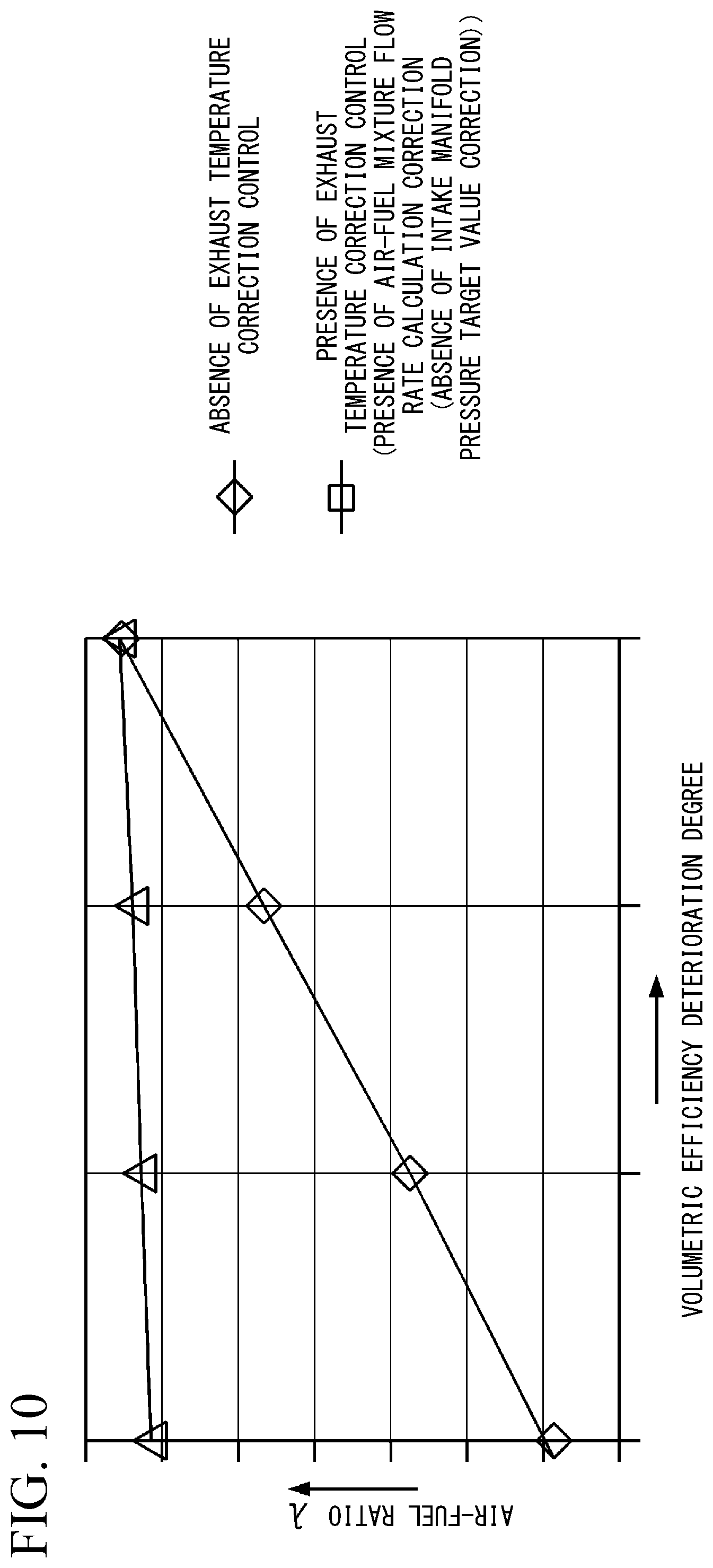 Patent US12297789 Figure 10 – Engine control device, engine control method, and program
