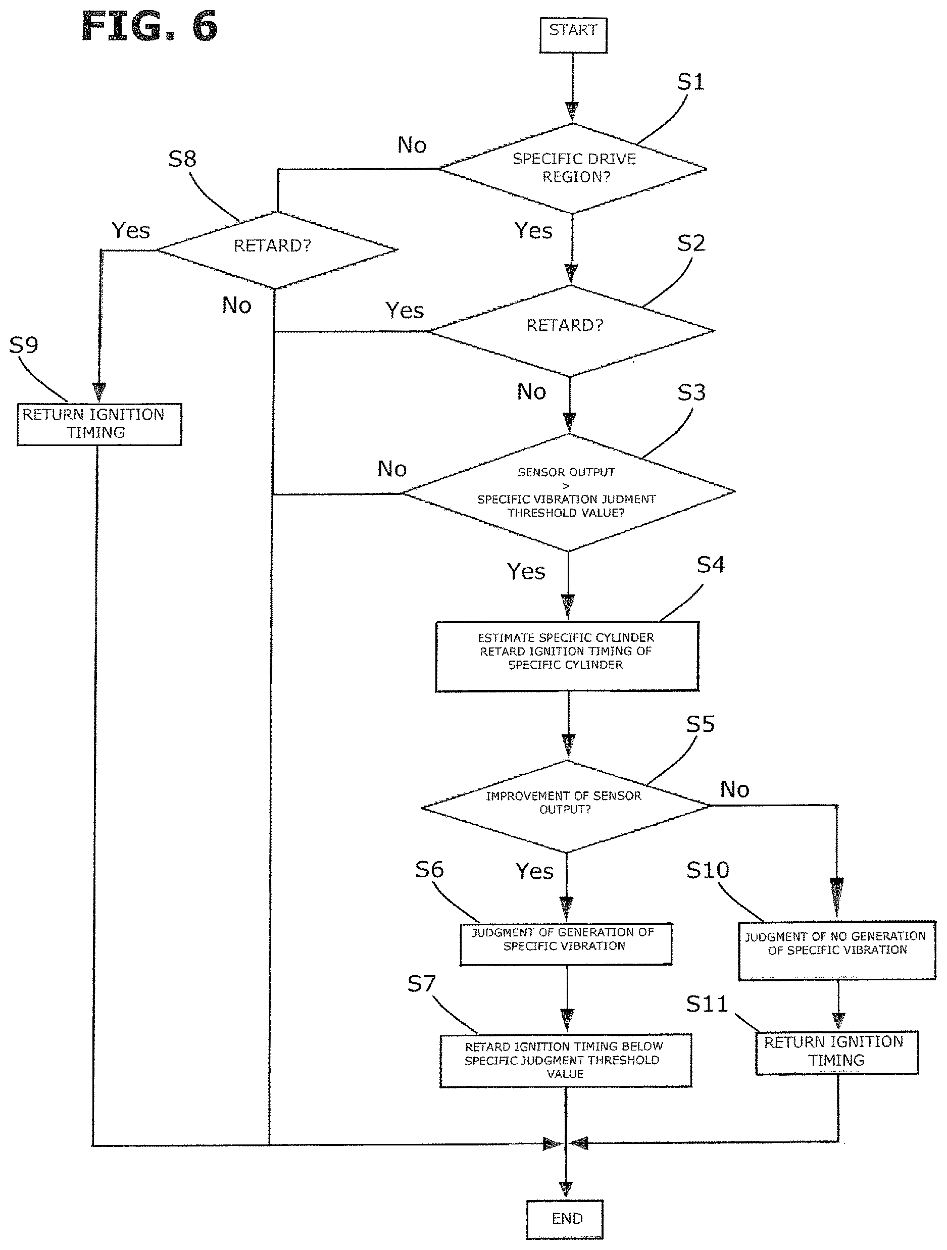 Patent US12297796 Figure 5 – Control method for internal combustion engine and control device
