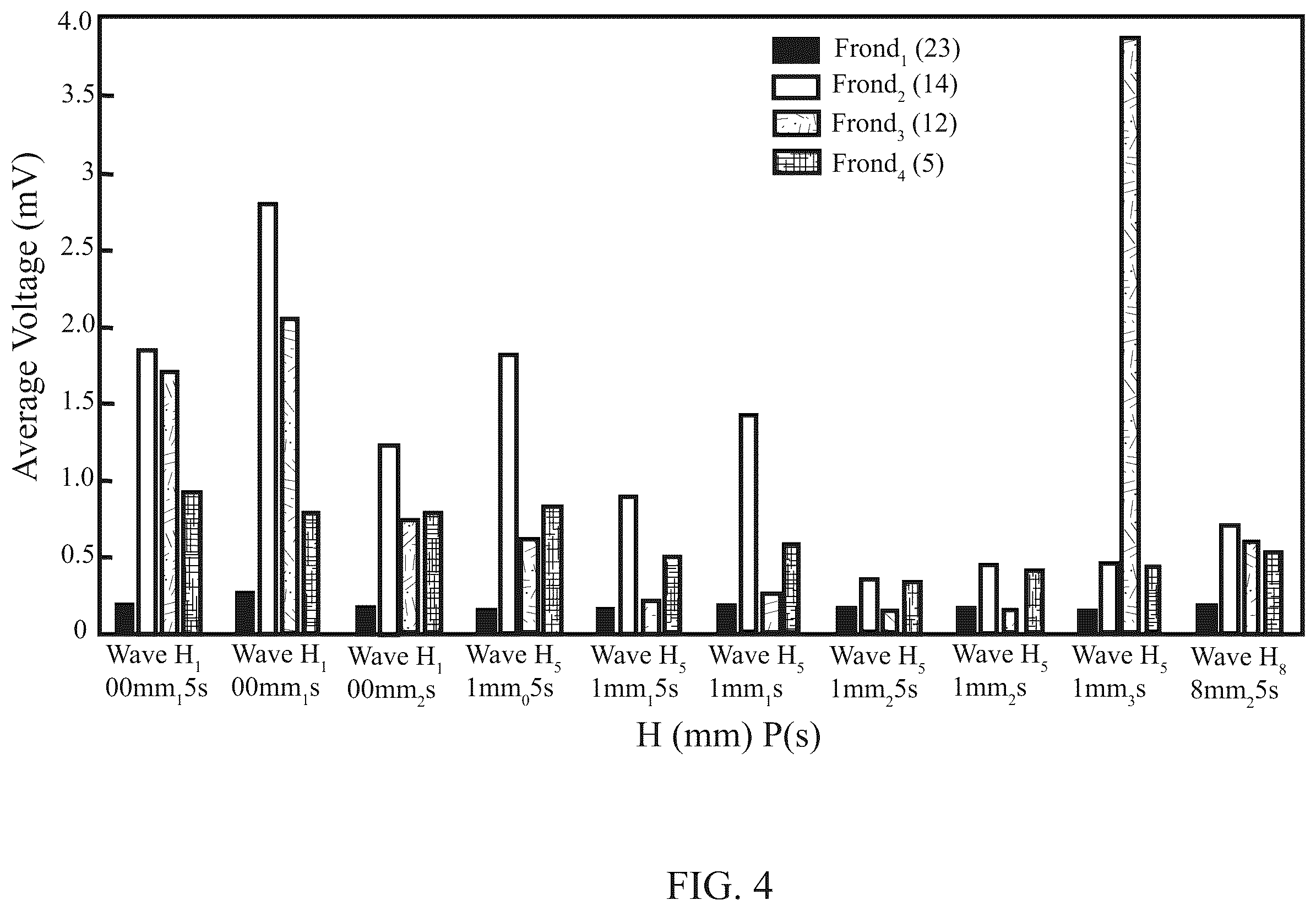 Patent US12297798 Figure 4 – Kelp-inspired marine energy converter