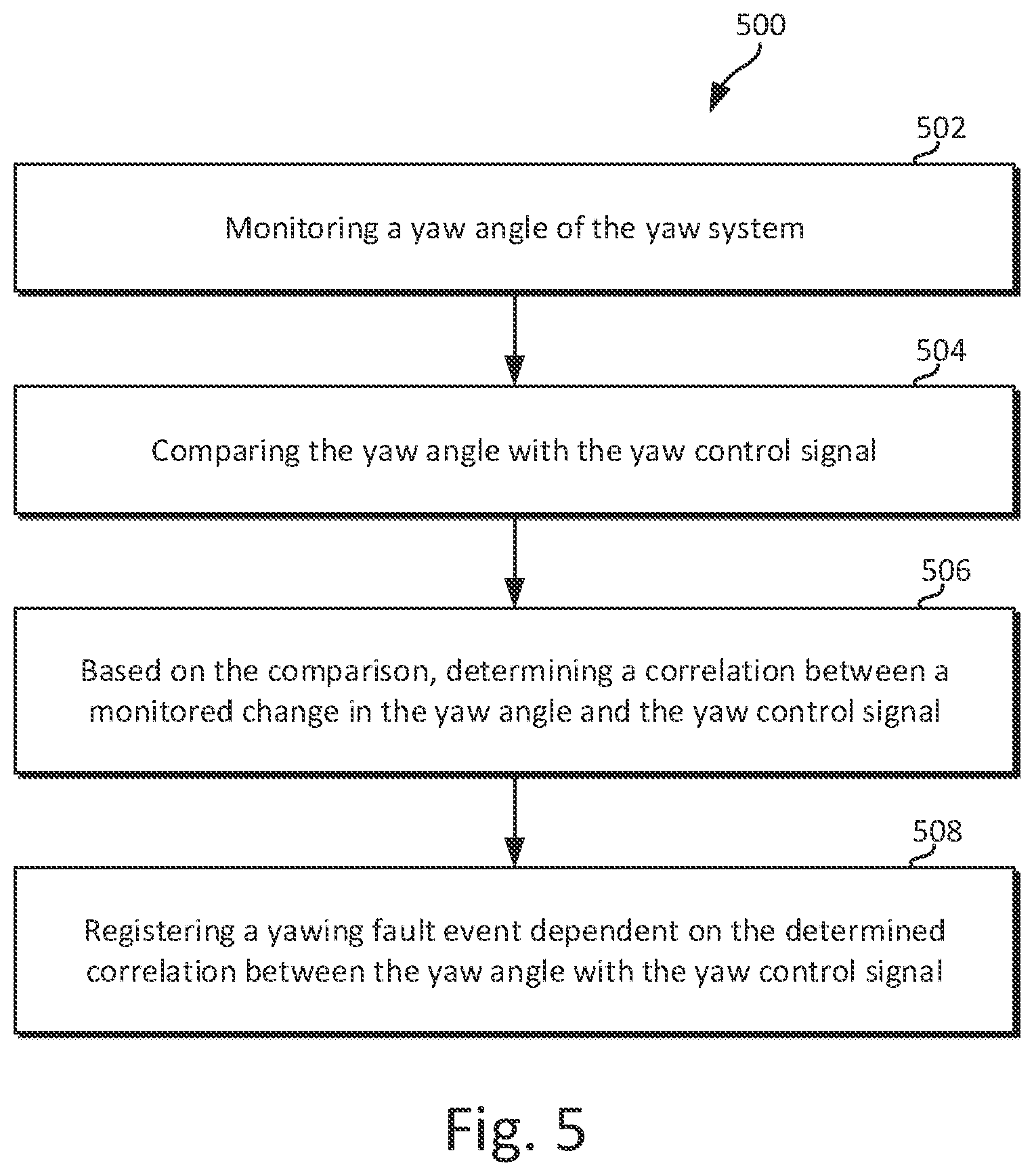 Patent US12297805 Figure 5 – Yaw supervision