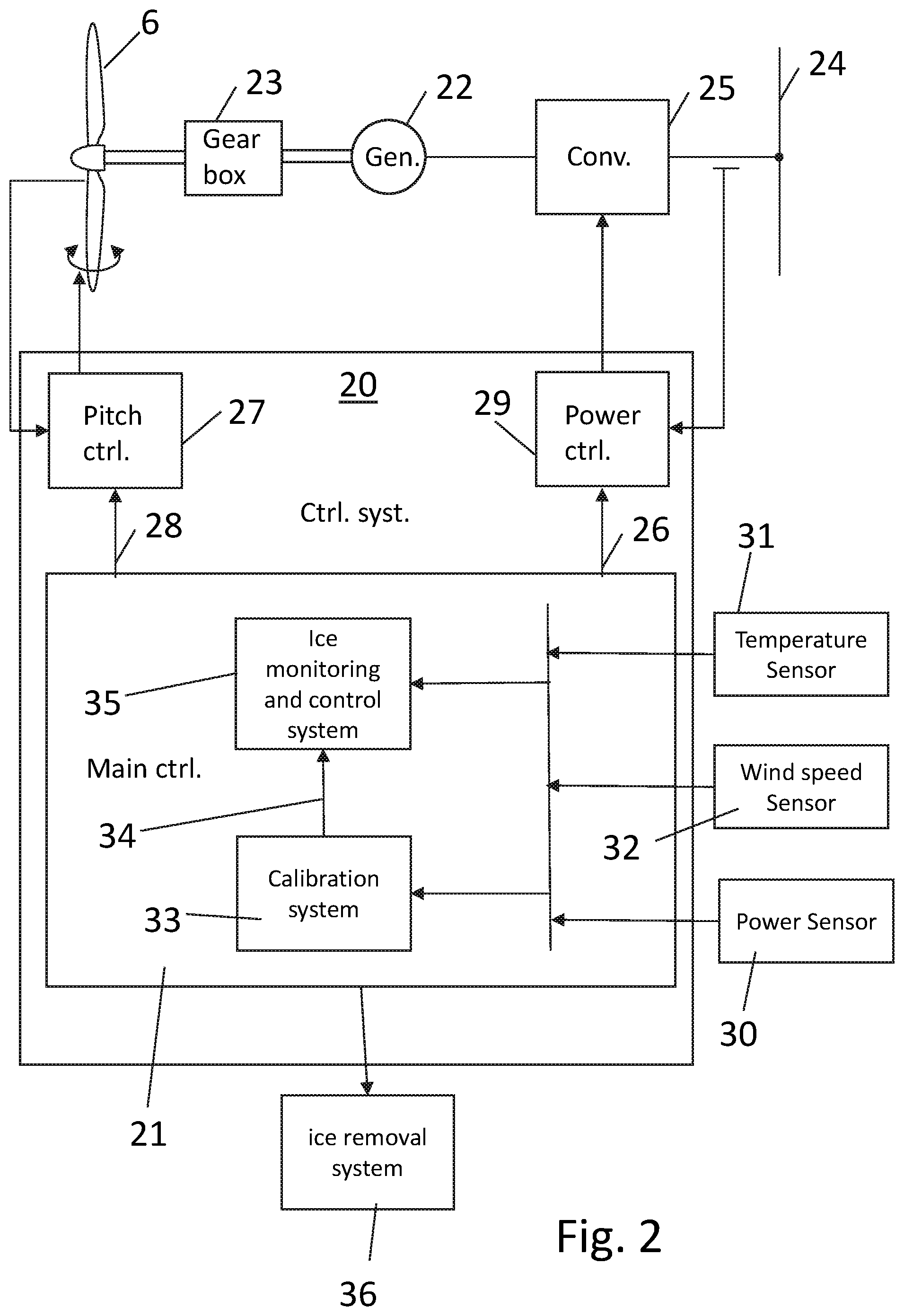 Patent US12297806 Figure 2 – Method of calibrating a reference of a wind turbine