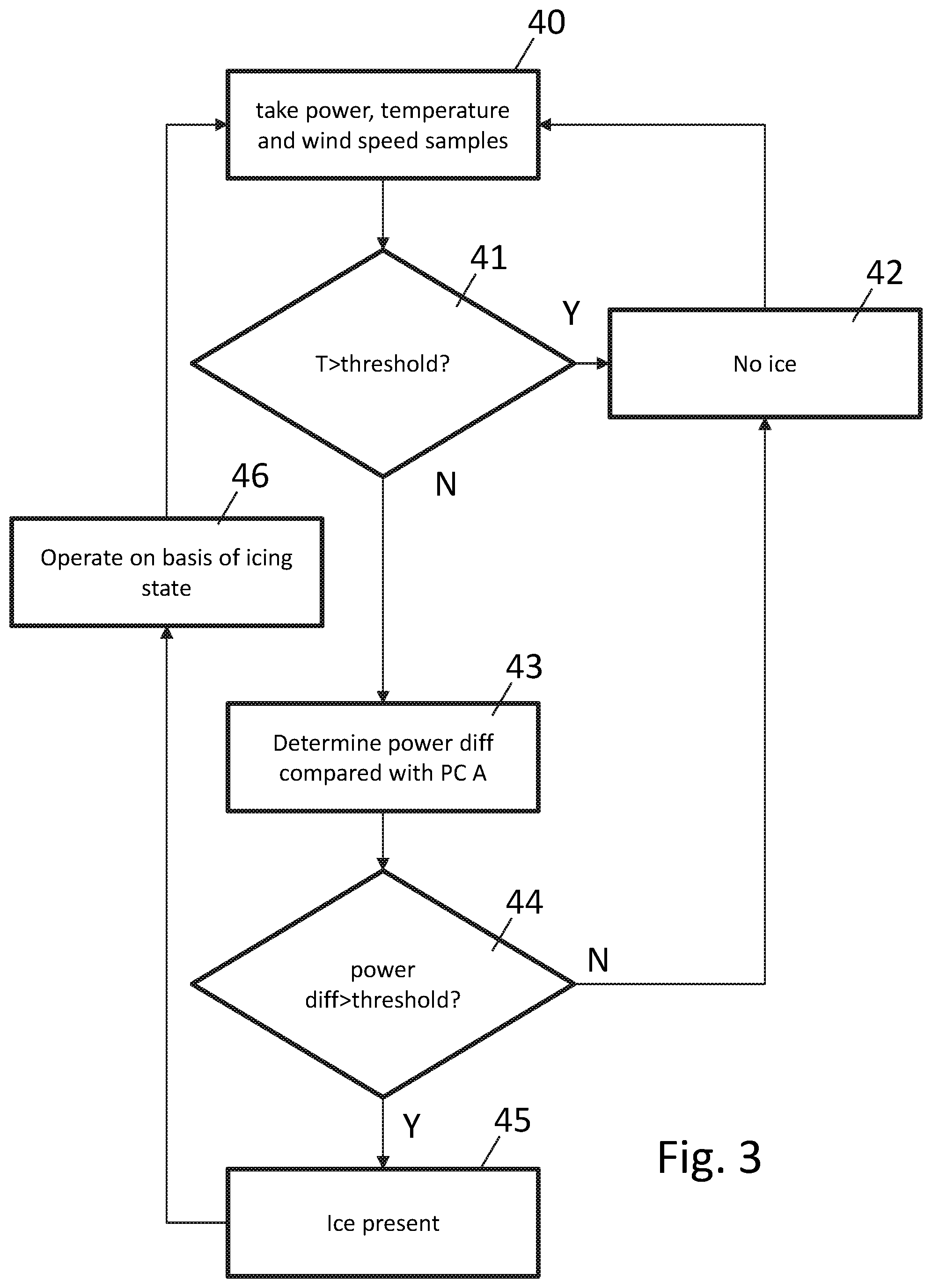 Patent US12297806 Figure 3 – Method of calibrating a reference of a wind turbine