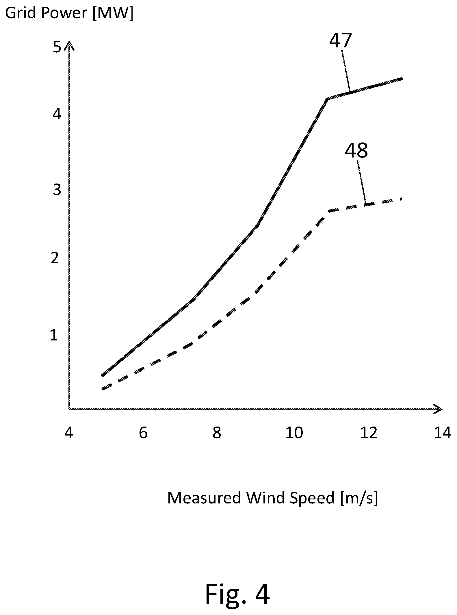 Patent US12297806 Figure 4 – Method of calibrating a reference of a wind turbine