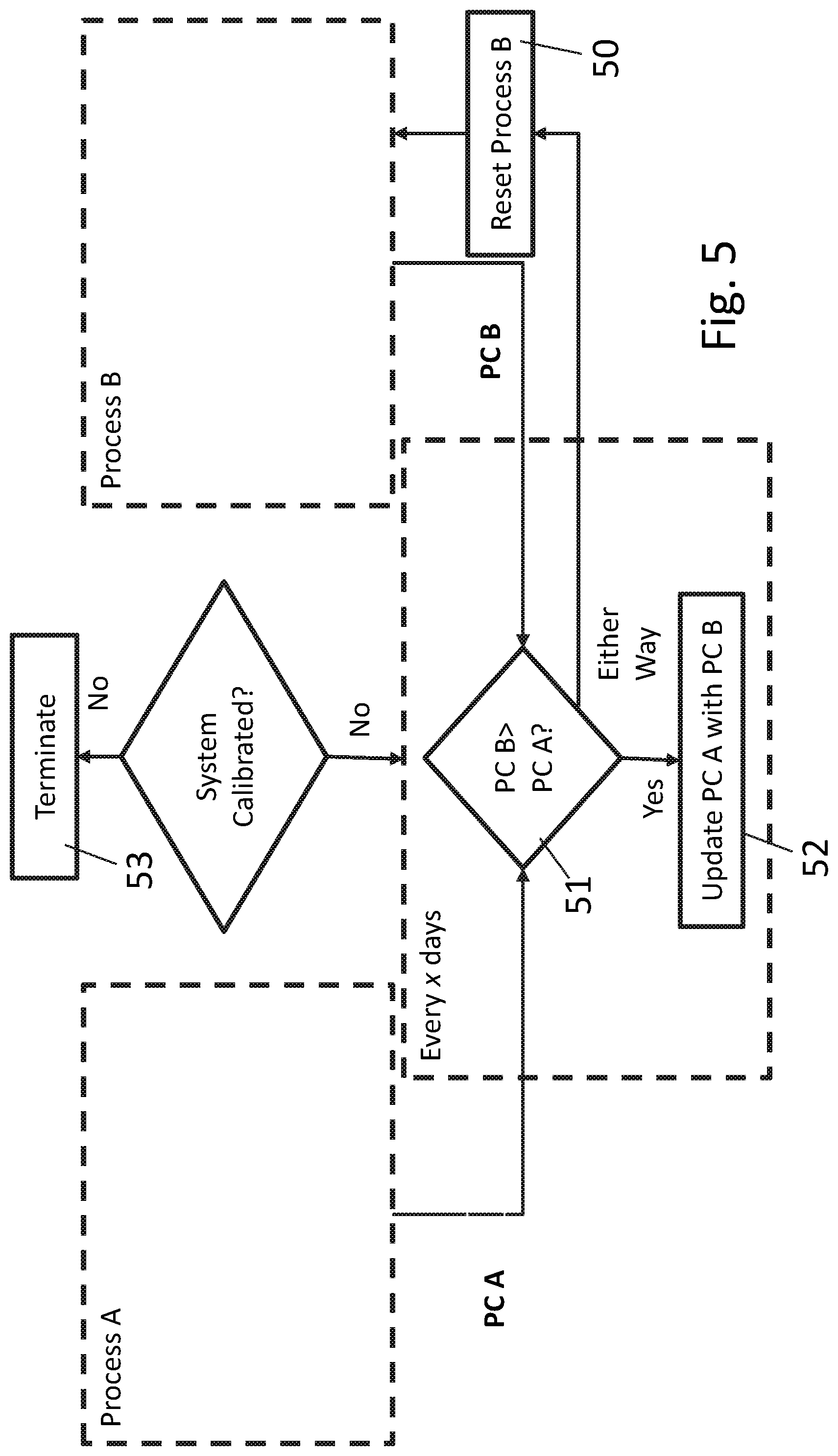 Patent US12297806 Figure 5 – Method of calibrating a reference of a wind turbine