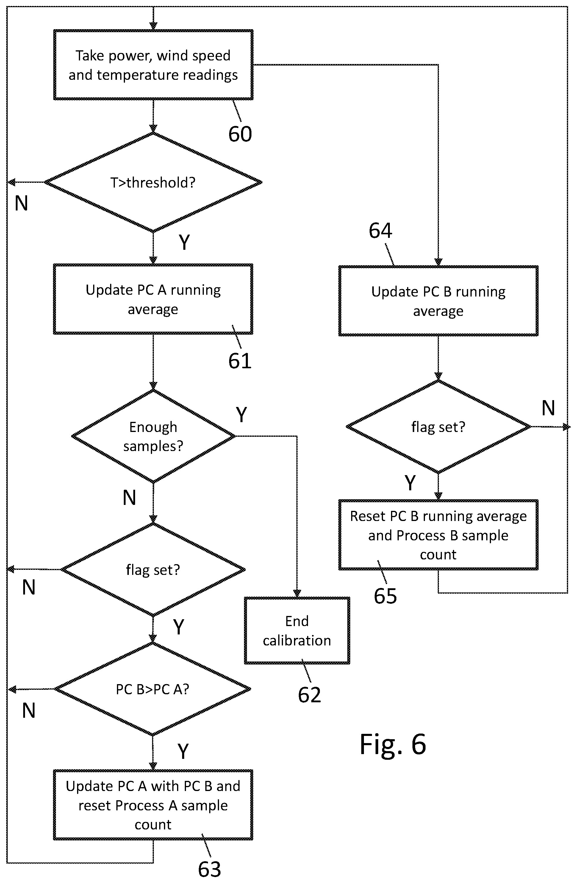 Patent US12297806 Figure 6 – Method of calibrating a reference of a wind turbine