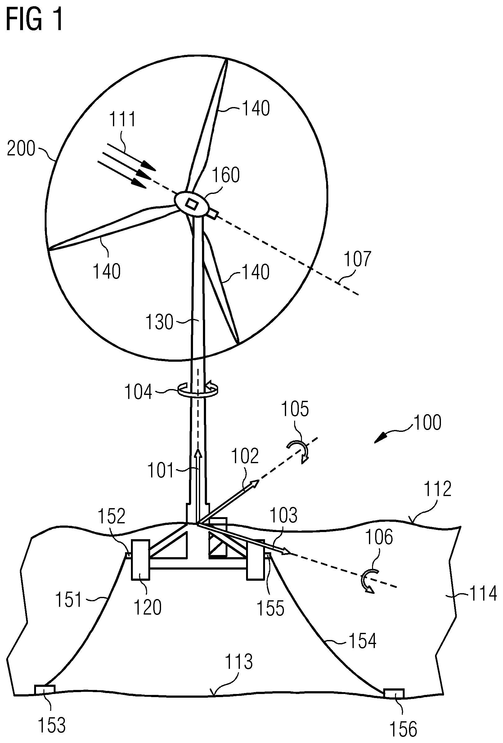 Patent US12297808 Figure 1 – Wind turbine comprising reciprocating swept area and method of controlling a wind turbine