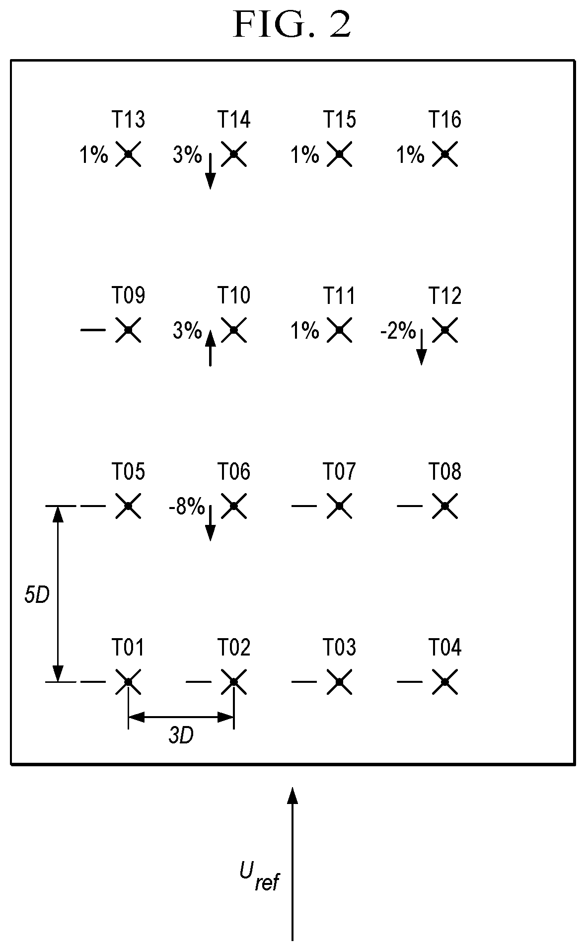 Patent US12297811 Figure 2 – System and method to maximize power production by wind turbines