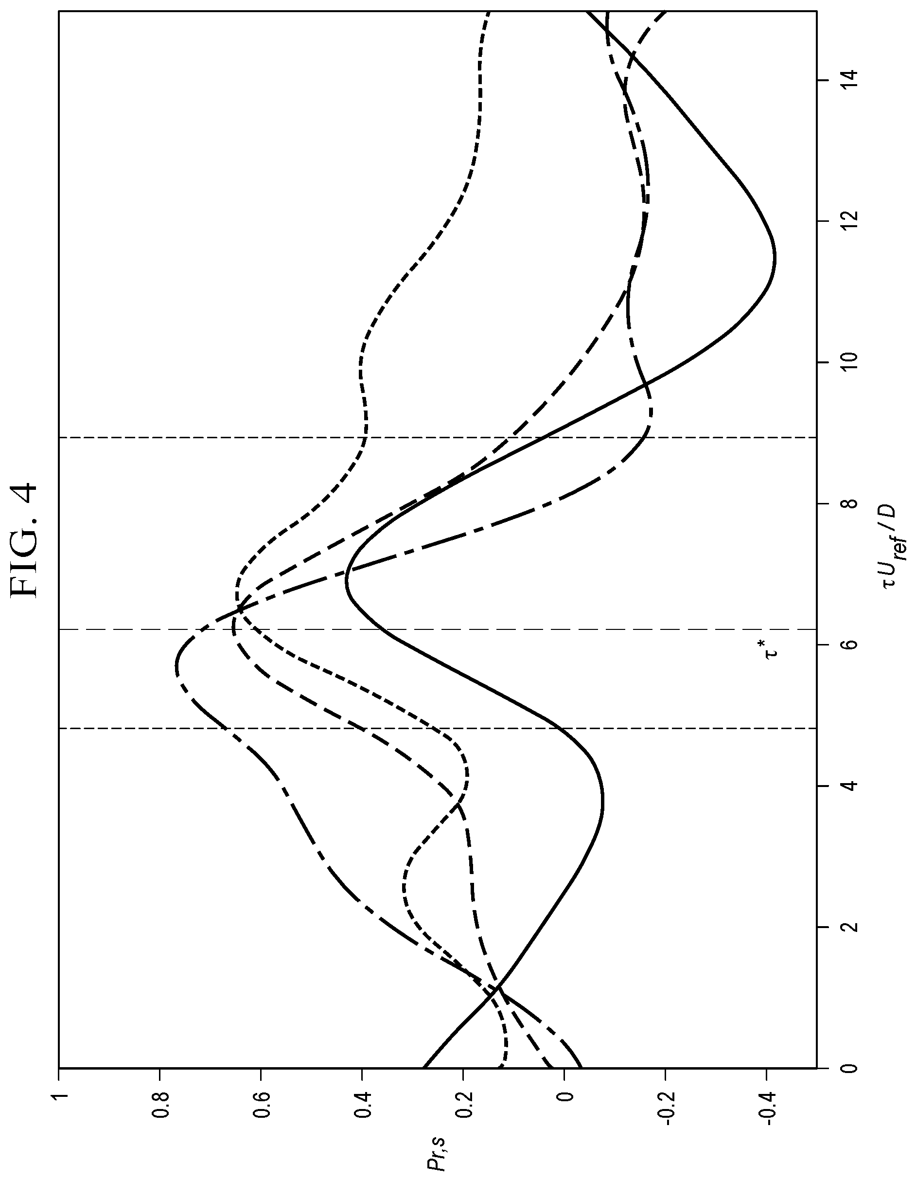 Patent US12297811 Figure 4 – System and method to maximize power production by wind turbines