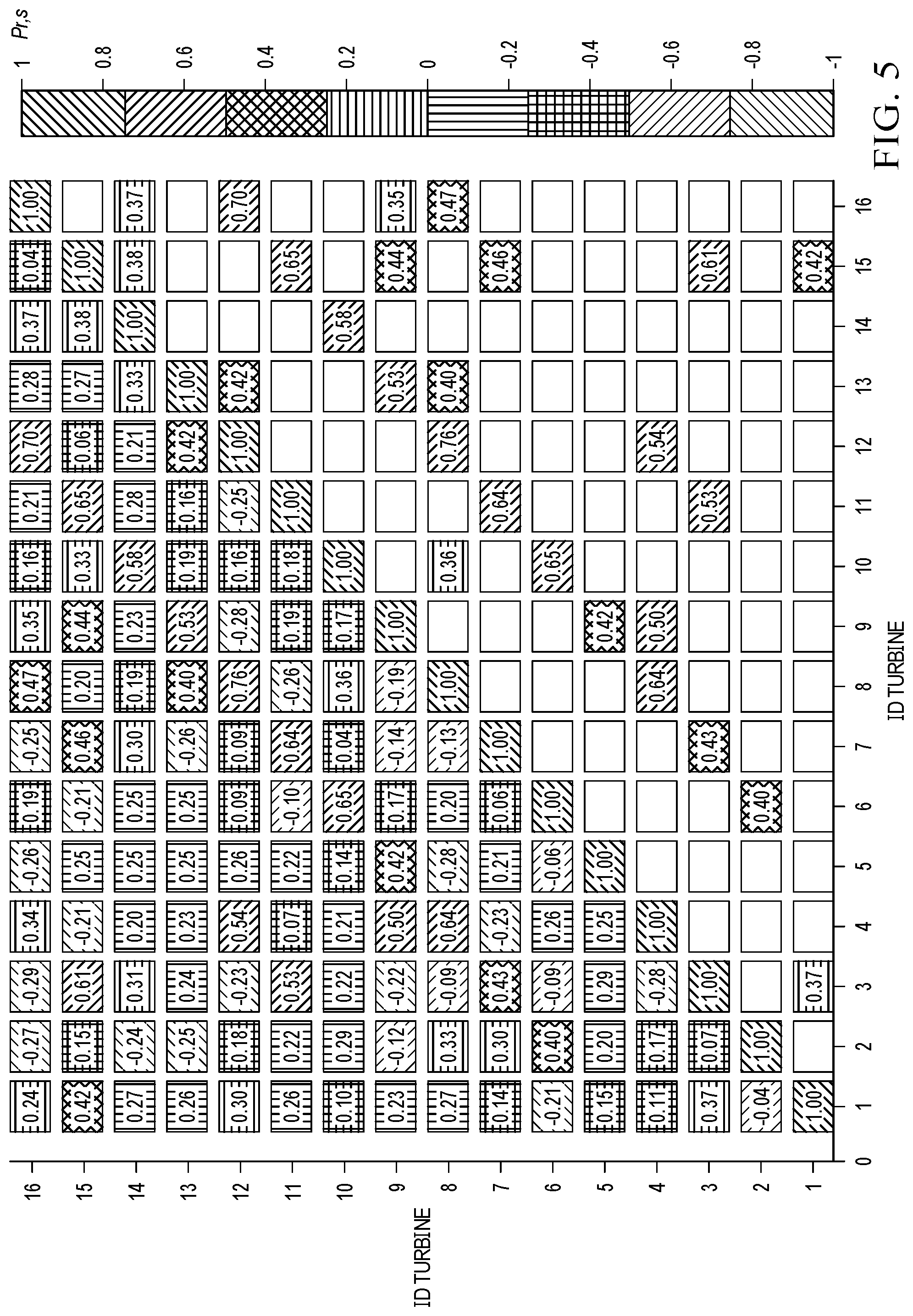 Patent US12297811 Figure 5 – System and method to maximize power production by wind turbines