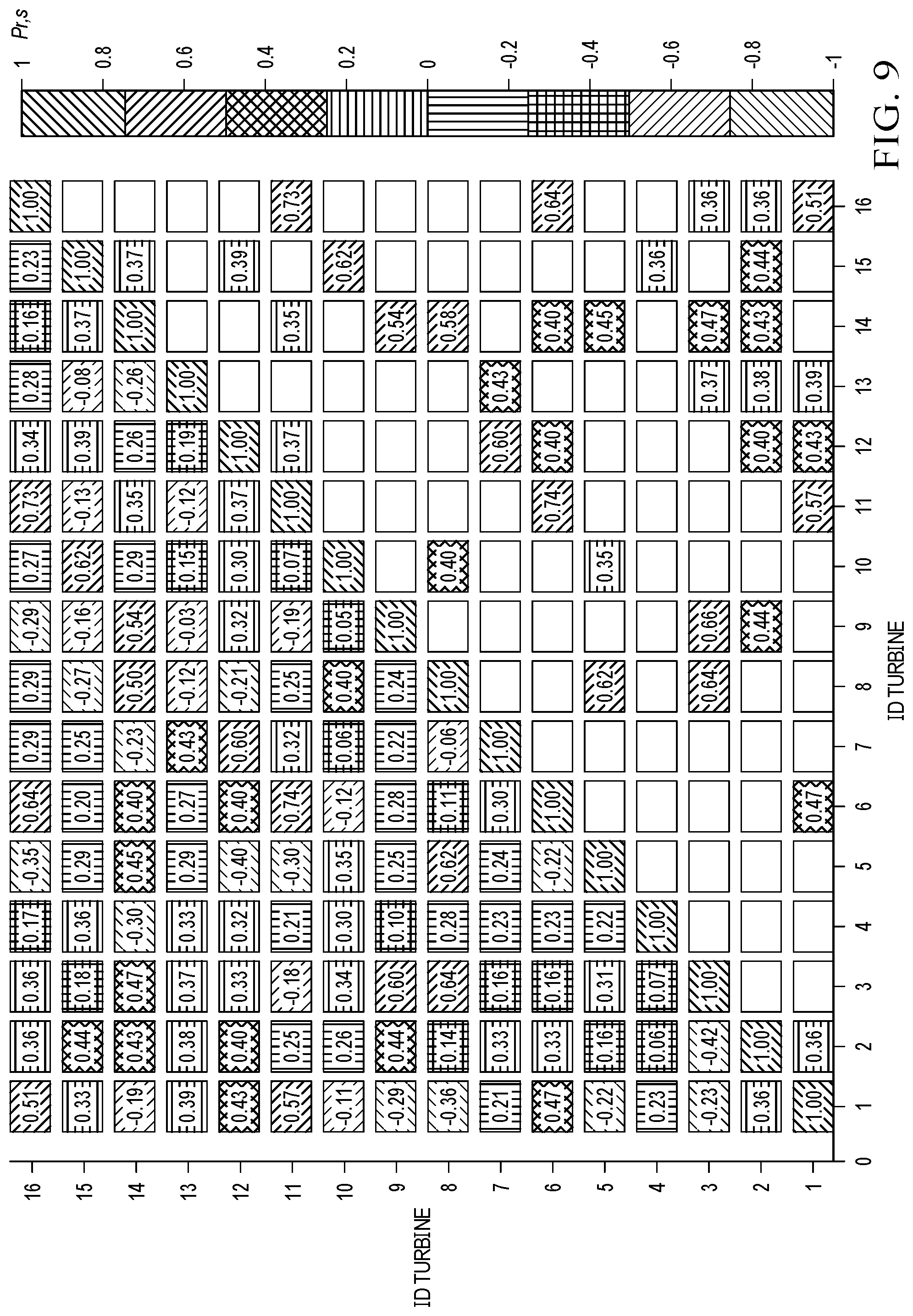 Patent US12297811 Figure 9 – System and method to maximize power production by wind turbines