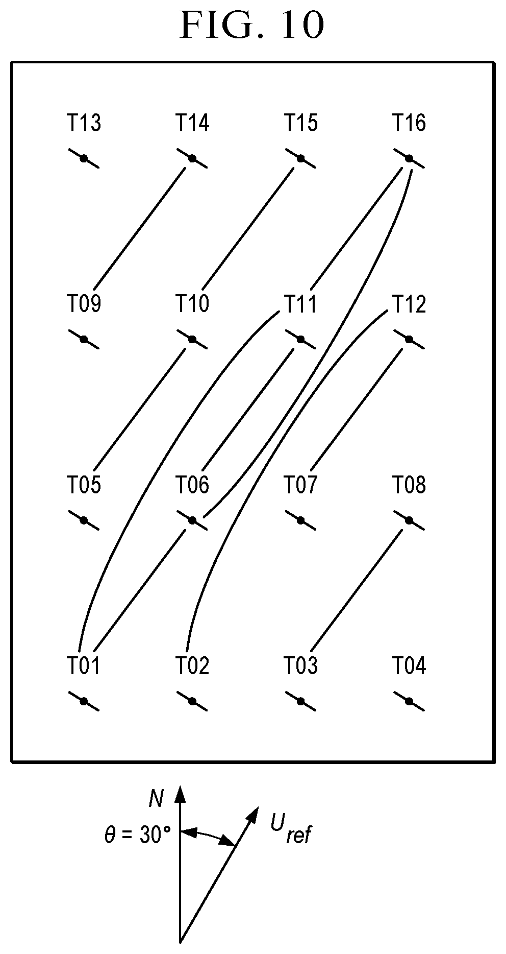 Patent US12297811 Figure 10 – System and method to maximize power production by wind turbines