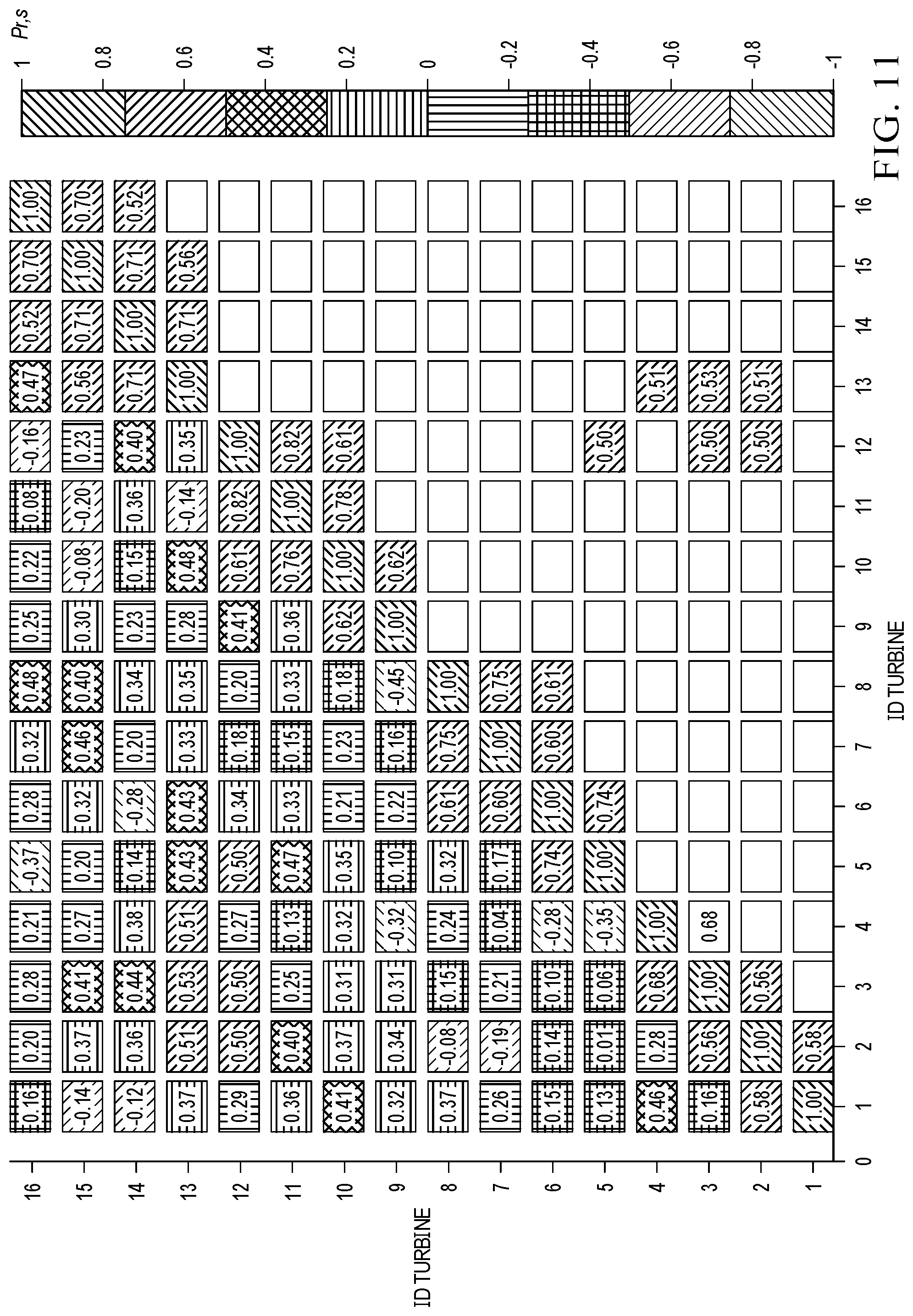 Patent US12297811 Figure 11 – System and method to maximize power production by wind turbines