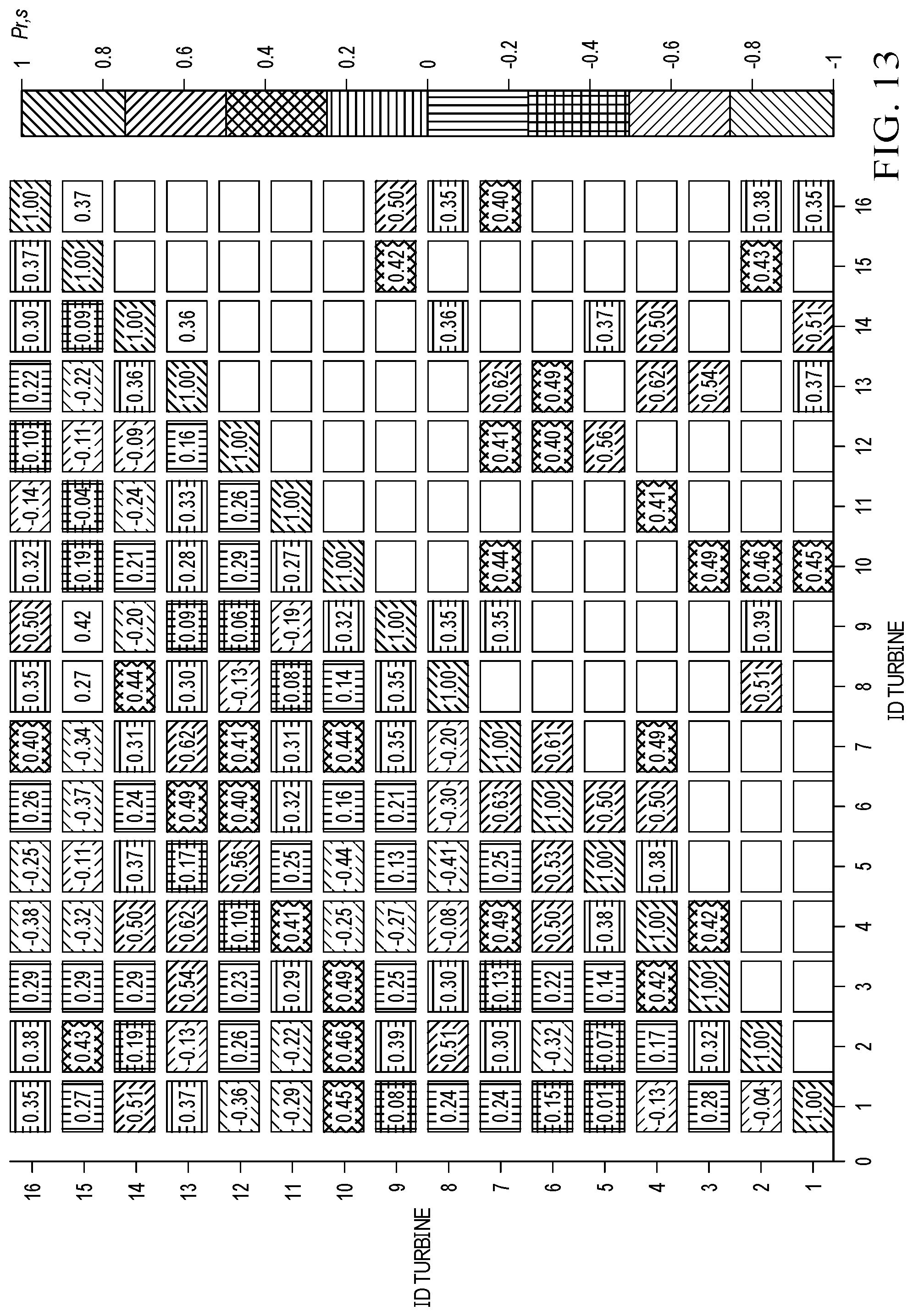 Patent US12297811 Figure 13 – System and method to maximize power production by wind turbines
