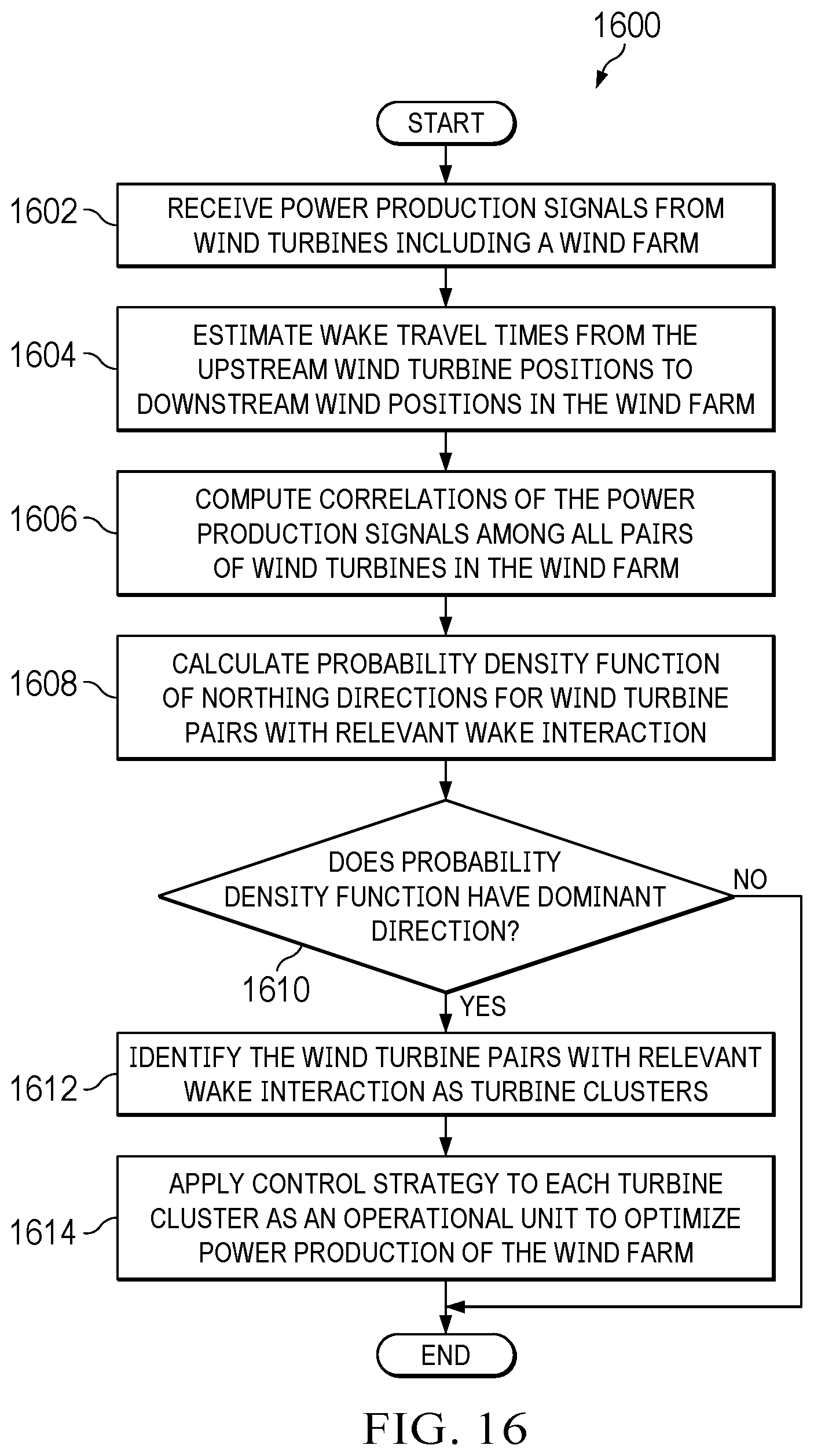 Patent US12297811 Figure 16 – System and method to maximize power production by wind turbines