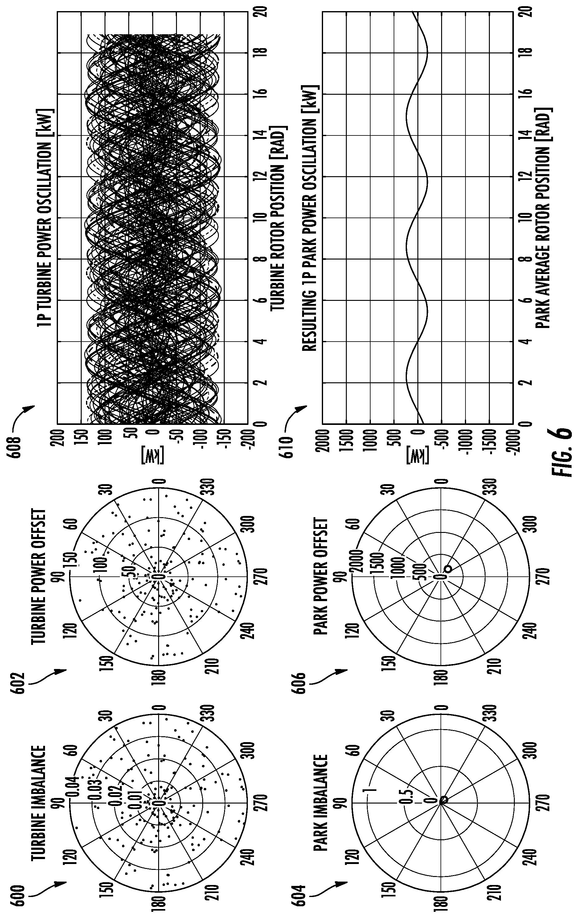 Patent US12297812 Figure 6 – System and method for reducing farm-level power oscillations in the grid induced by a wind farm