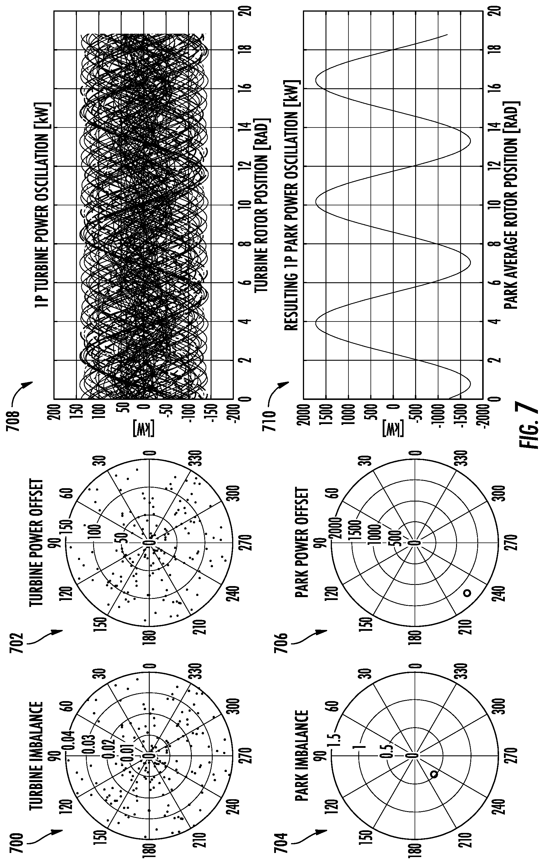 Patent US12297812 Figure 7 – System and method for reducing farm-level power oscillations in the grid induced by a wind farm