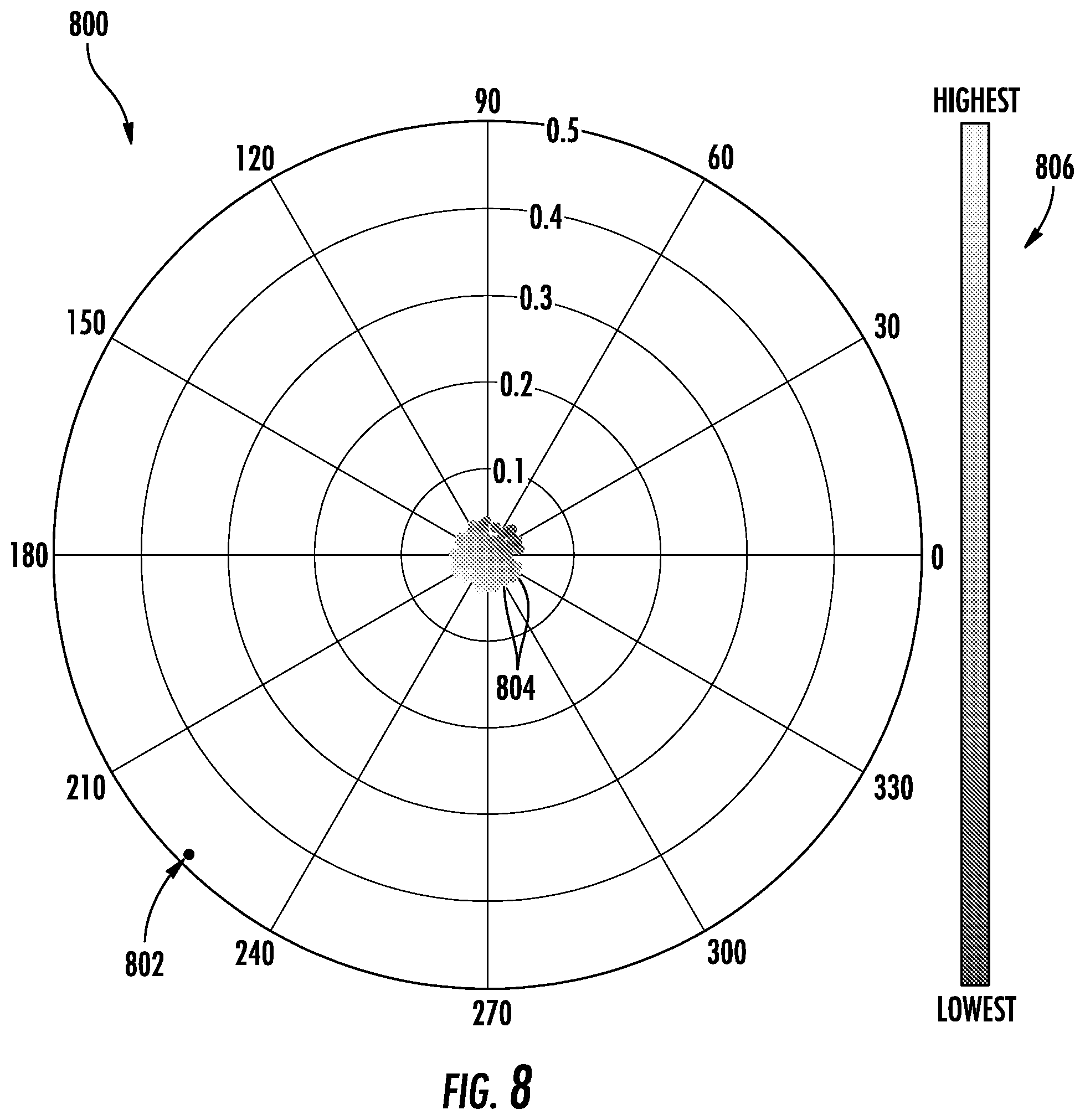 Patent US12297812 Figure 8 – System and method for reducing farm-level power oscillations in the grid induced by a wind farm