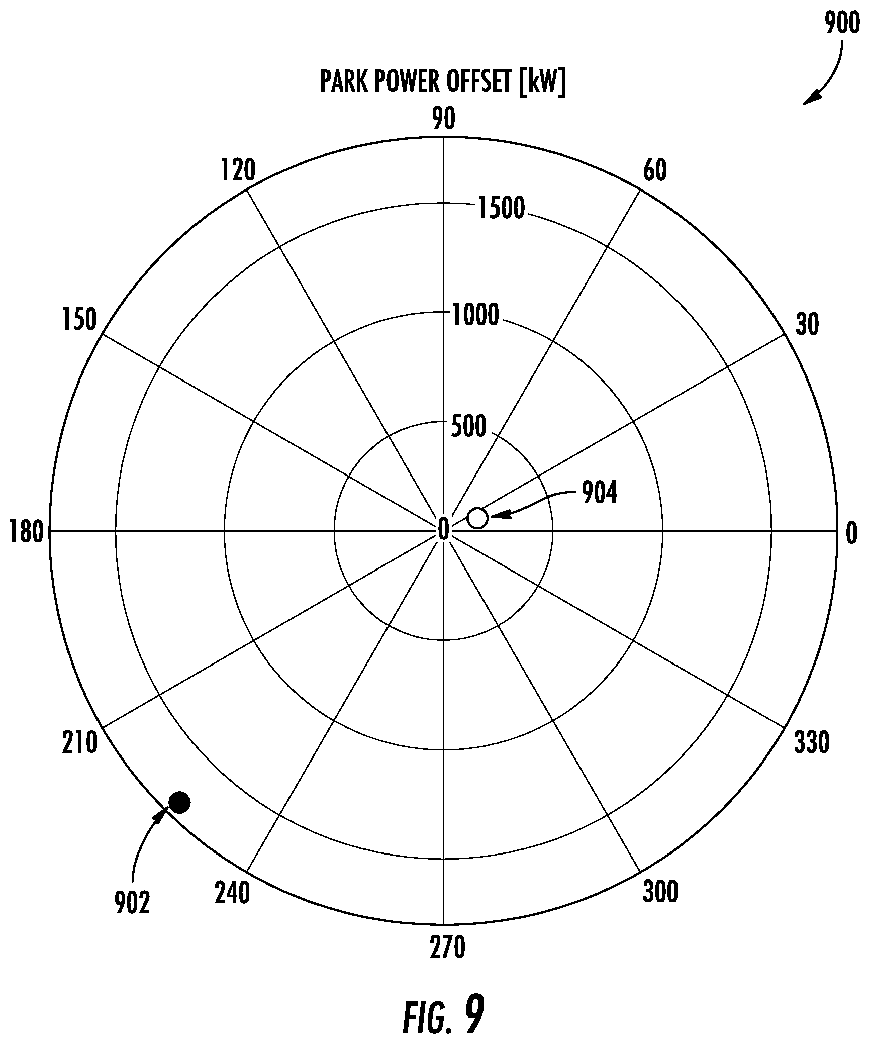 Patent US12297812 Figure 9 – System and method for reducing farm-level power oscillations in the grid induced by a wind farm