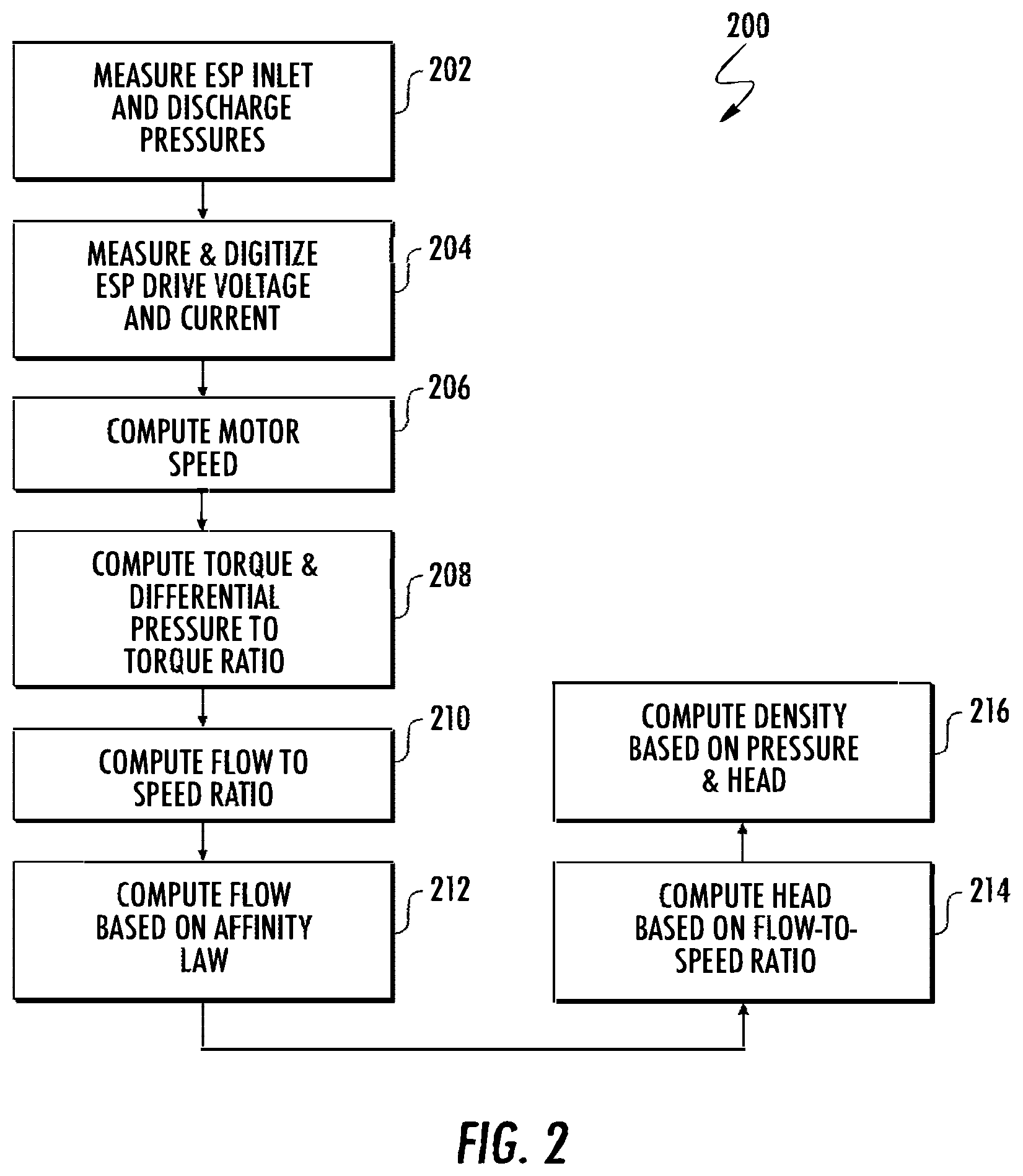 Patent US12297823 Figure 2 – Electrical submersible pump control