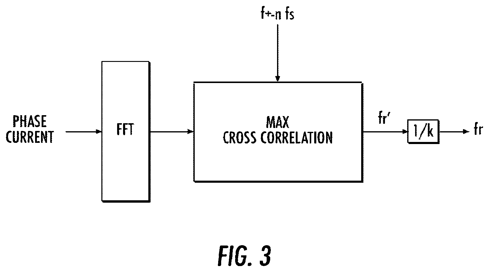 Patent US12297823 Figure 3 – Electrical submersible pump control