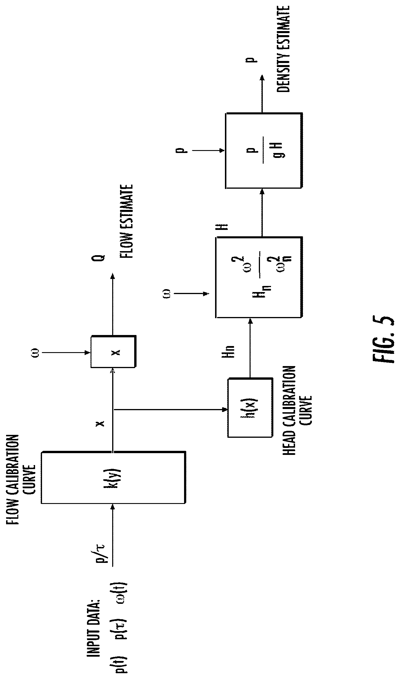 Patent US12297823 Figure 5 – Electrical submersible pump control