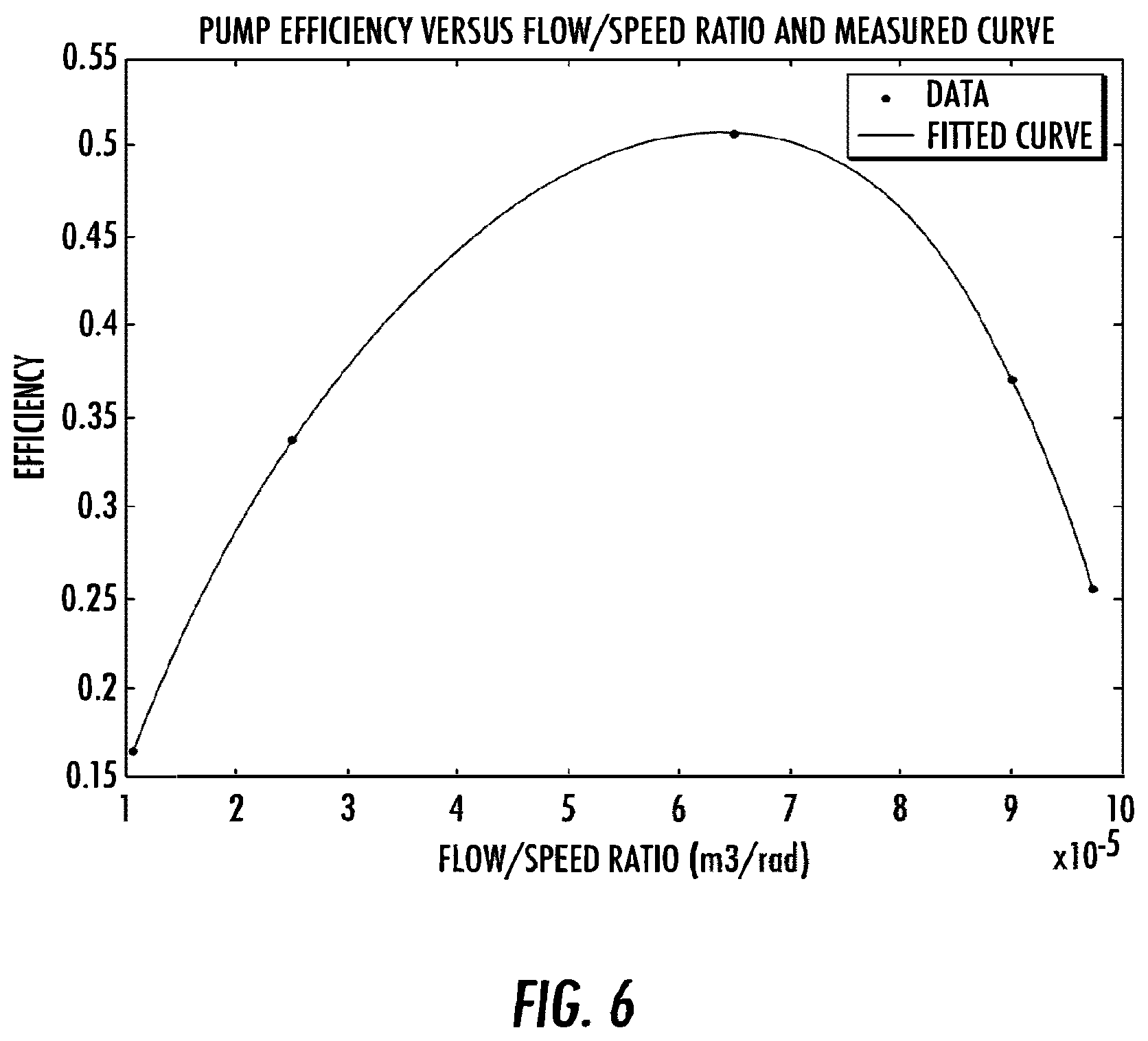 Patent US12297823 Figure 6 – Electrical submersible pump control
