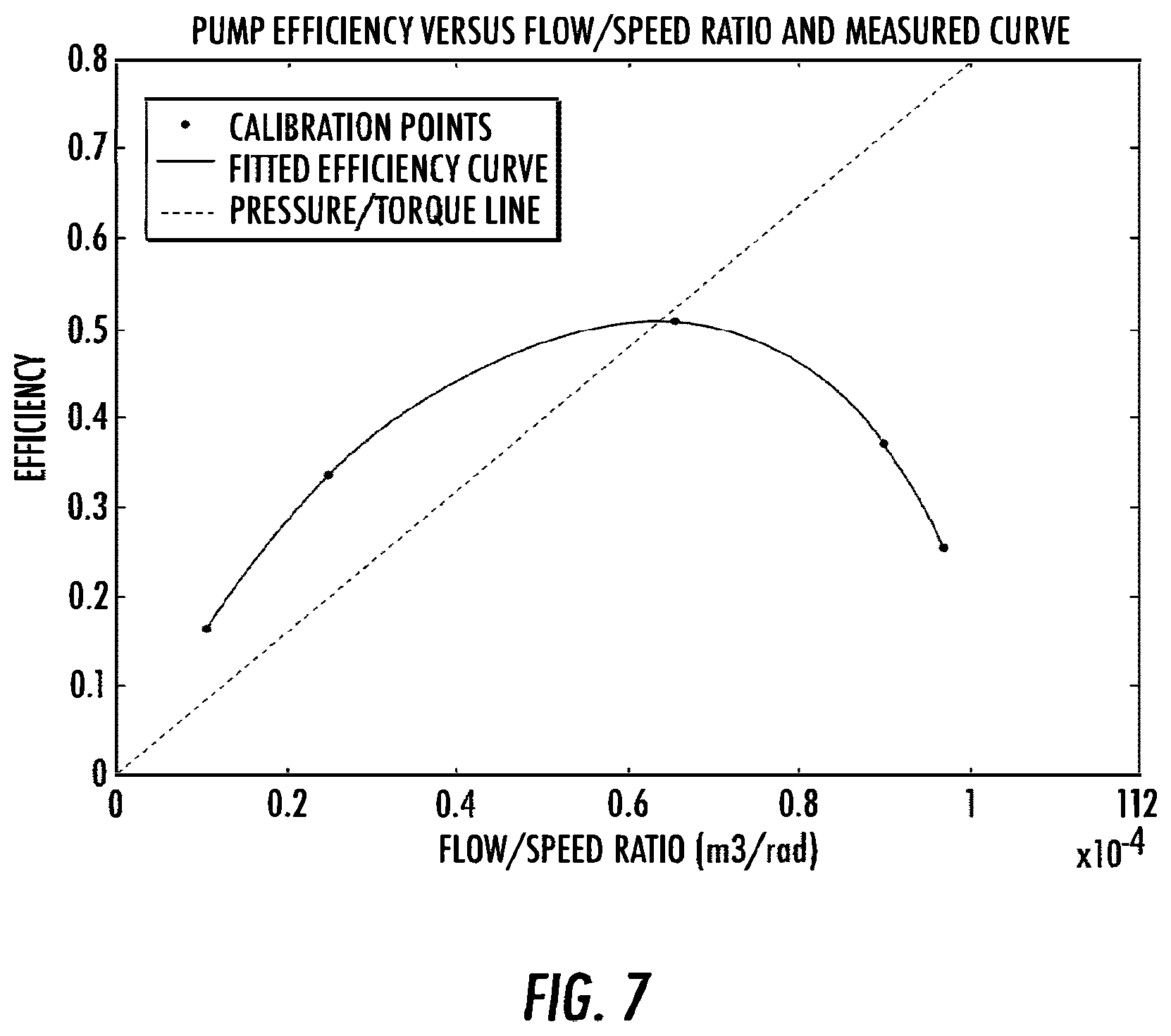Patent US12297823 Figure 7 – Electrical submersible pump control