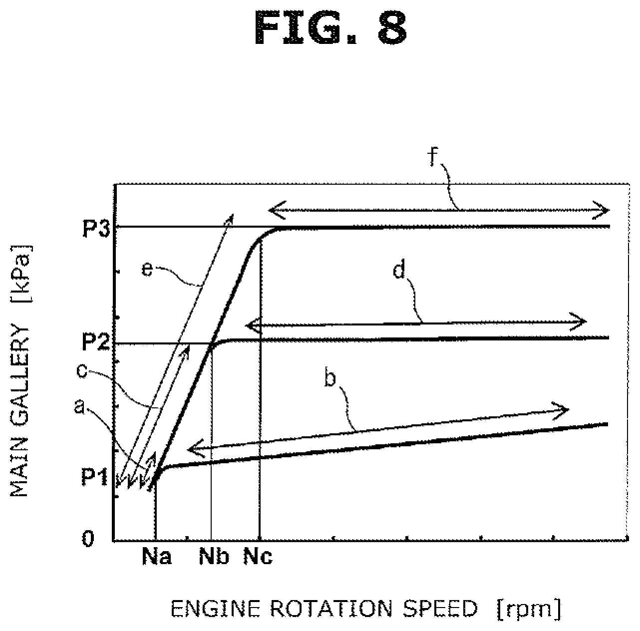 Patent US12297829 Figure 8 – Variable-capacity oil pump