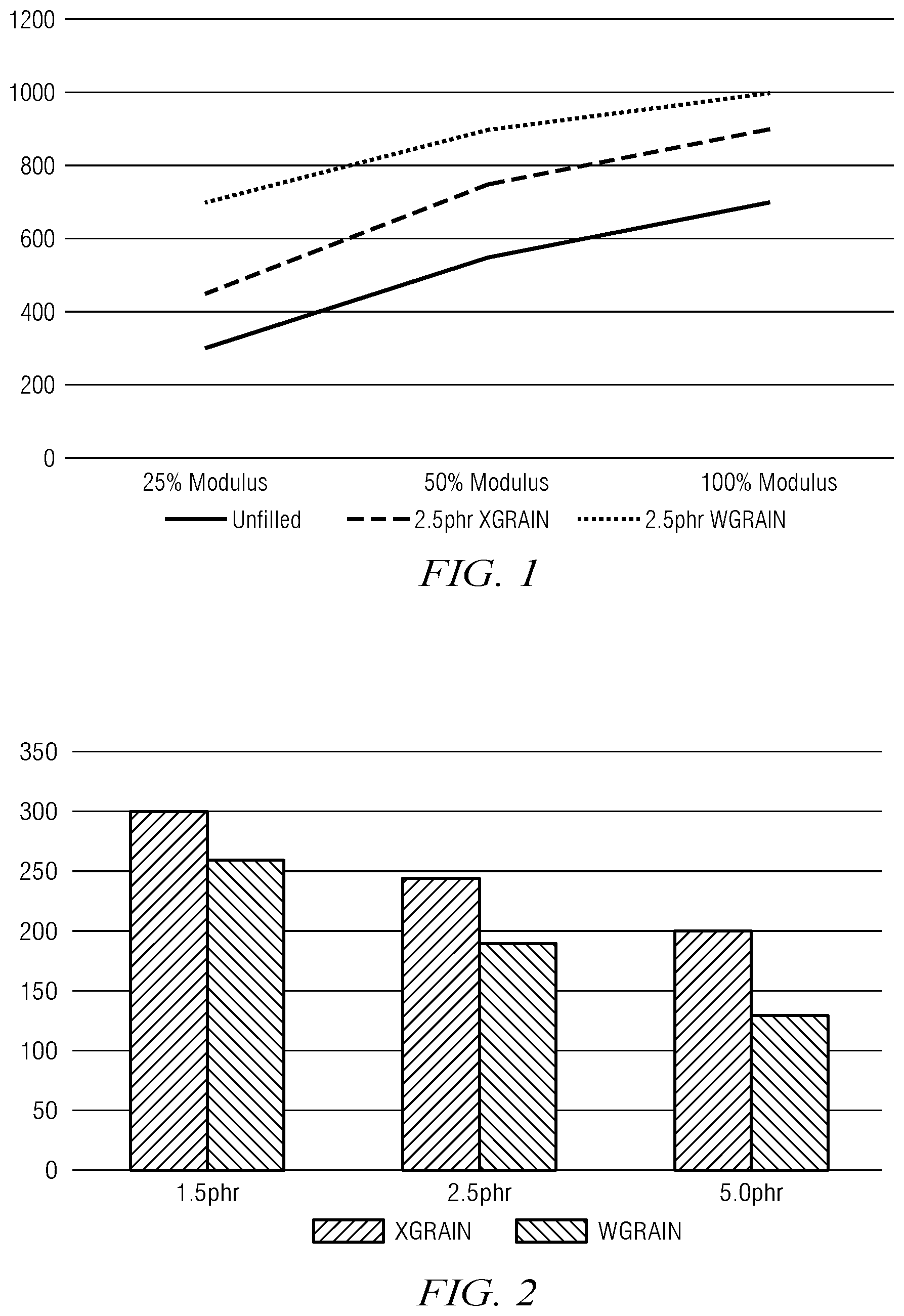 Patent US12297833 — Rubber compound with fiber reinforcement — Figure 1