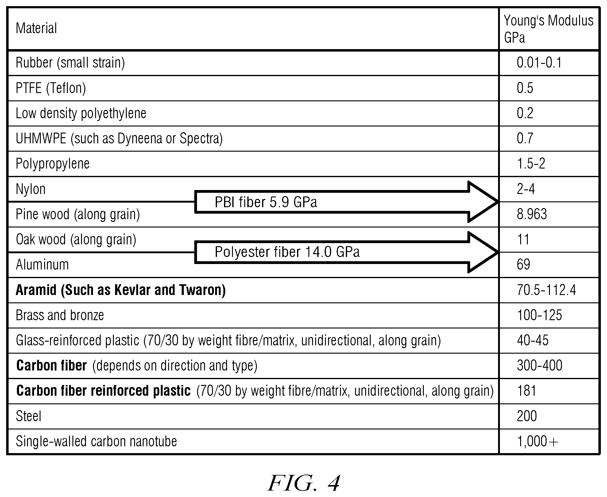 Patent US12297833 Figure 3 – Rubber compound with fiber reinforcement