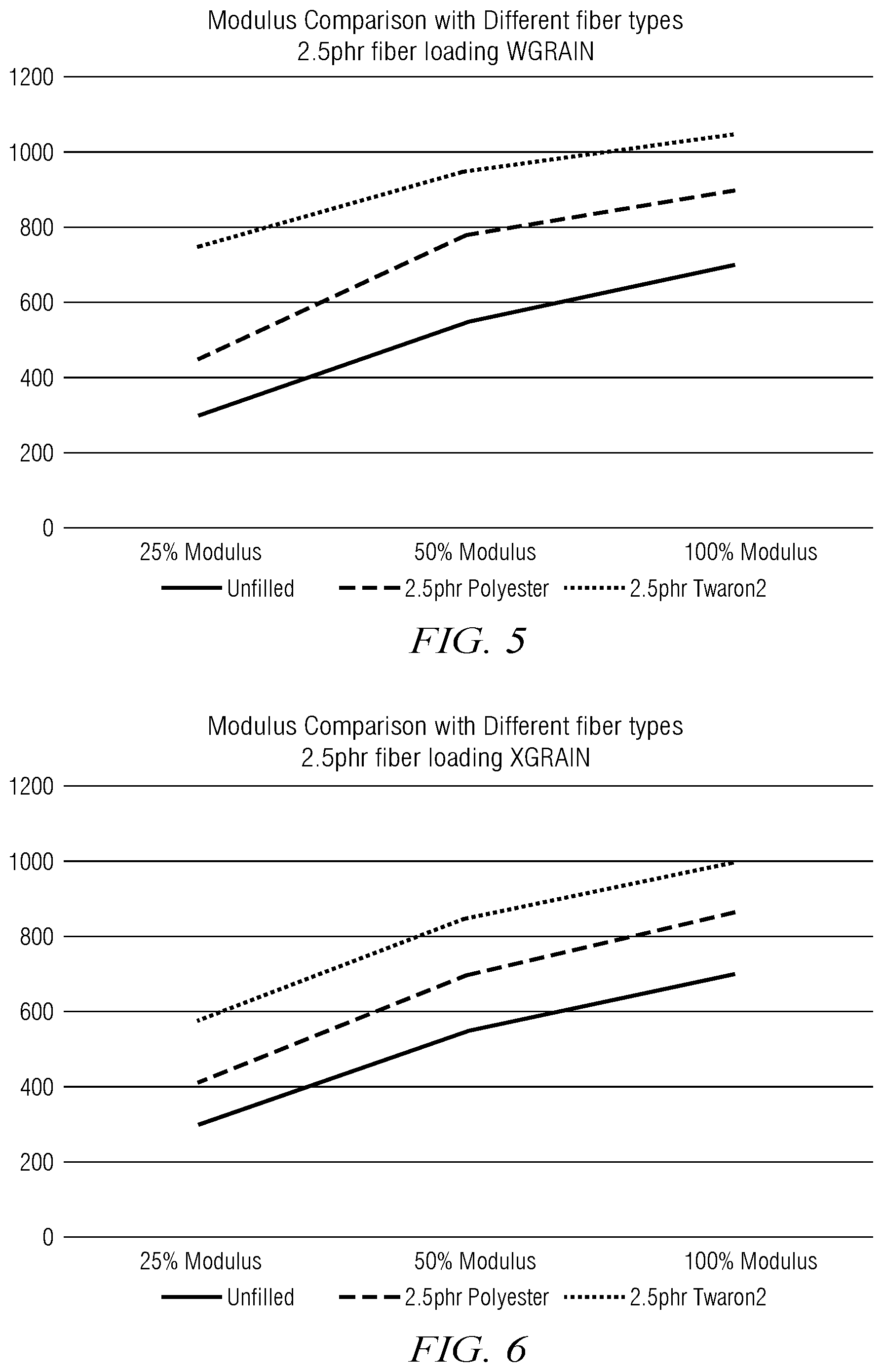 Patent US12297833 Figure 4 – Rubber compound with fiber reinforcement