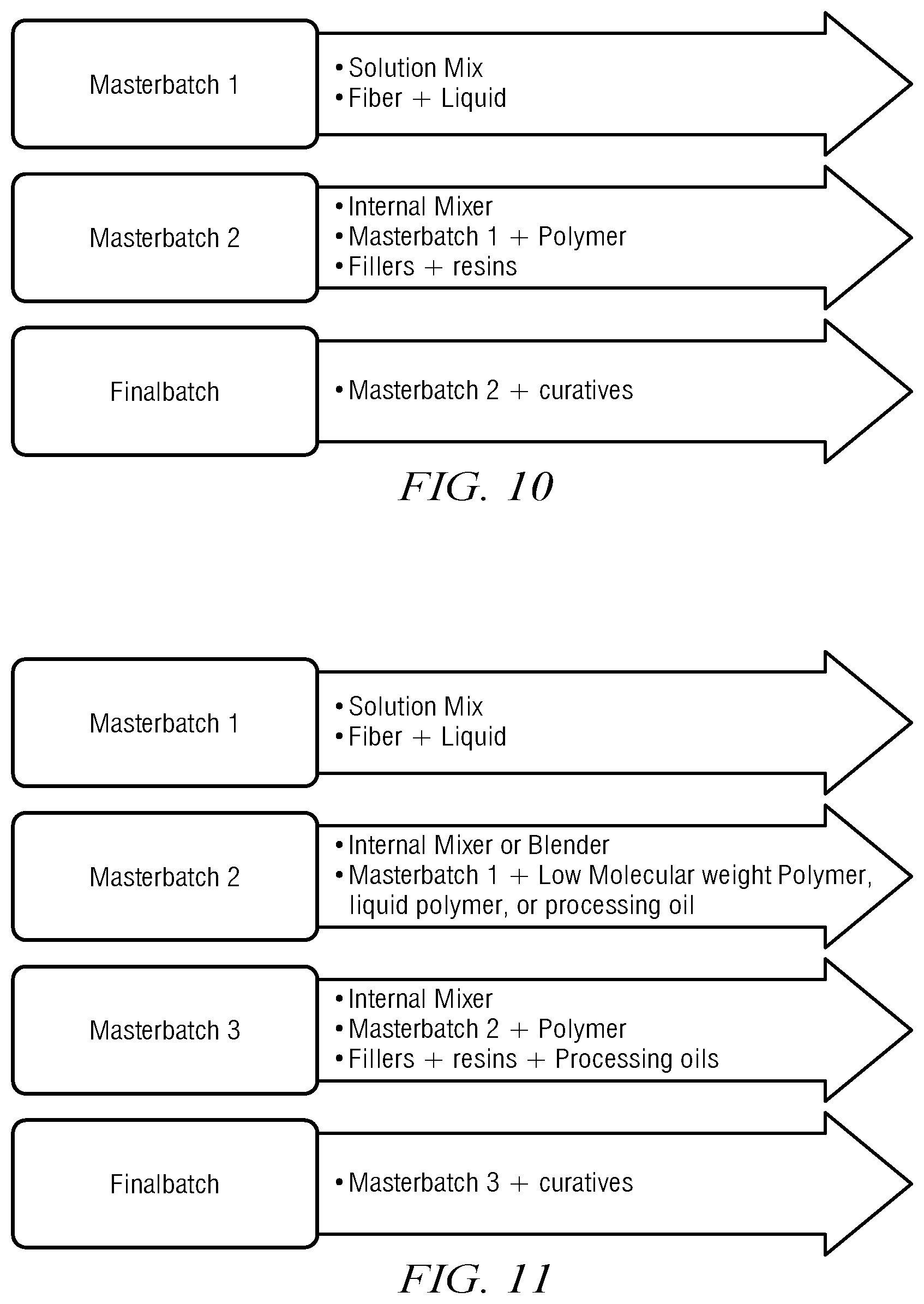 Patent US12297833 Figure 6 – Rubber compound with fiber reinforcement