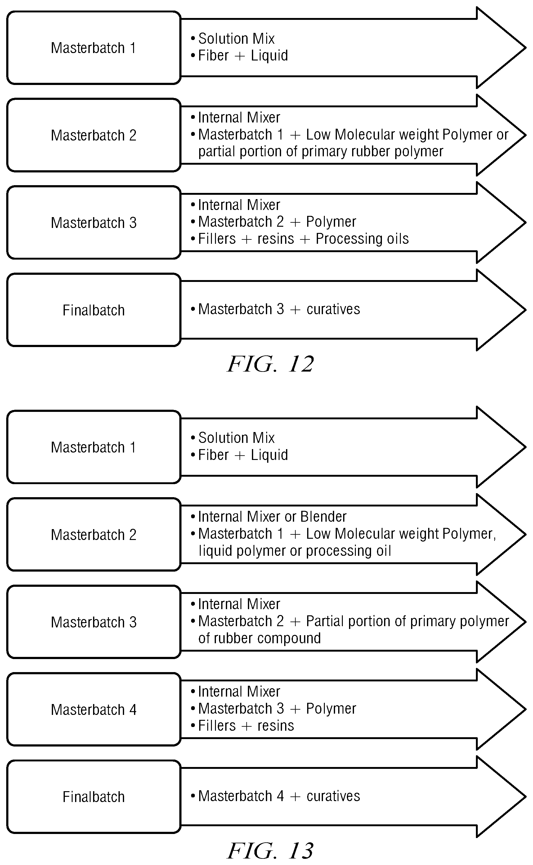 Patent US12297833 Figure 7 – Rubber compound with fiber reinforcement