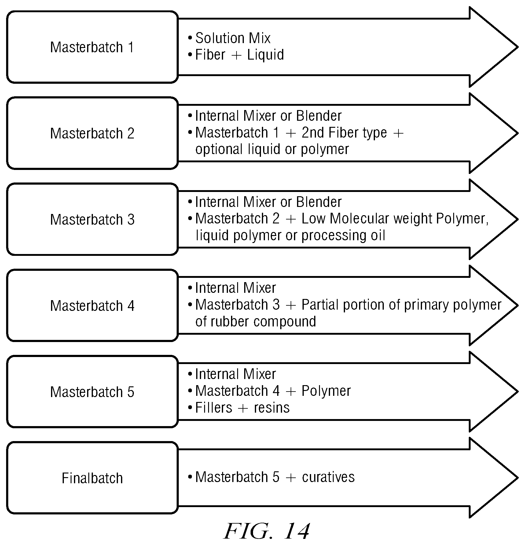 Patent US12297833 Figure 8 – Rubber compound with fiber reinforcement