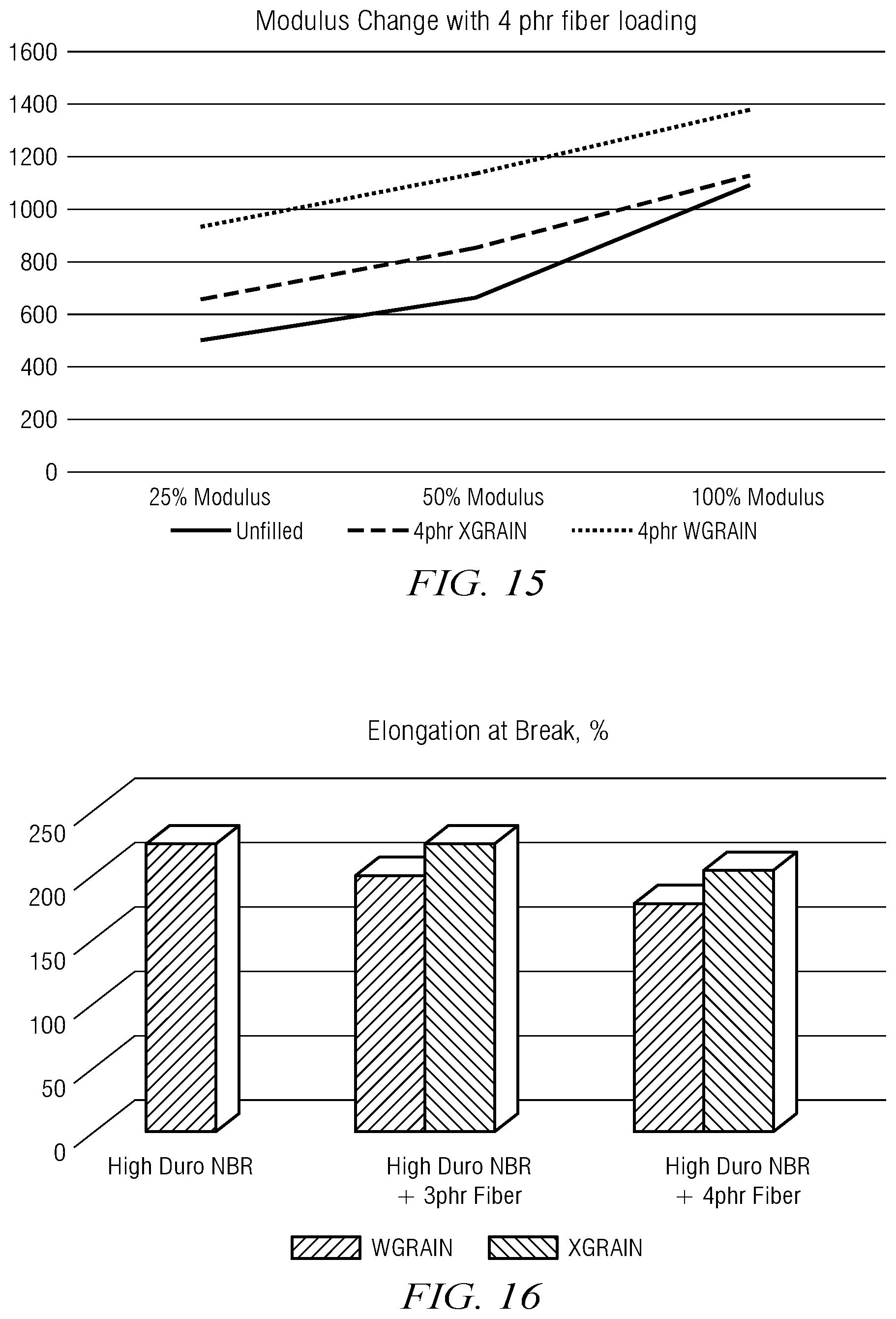 Patent US12297833 Figure 9 – Rubber compound with fiber reinforcement