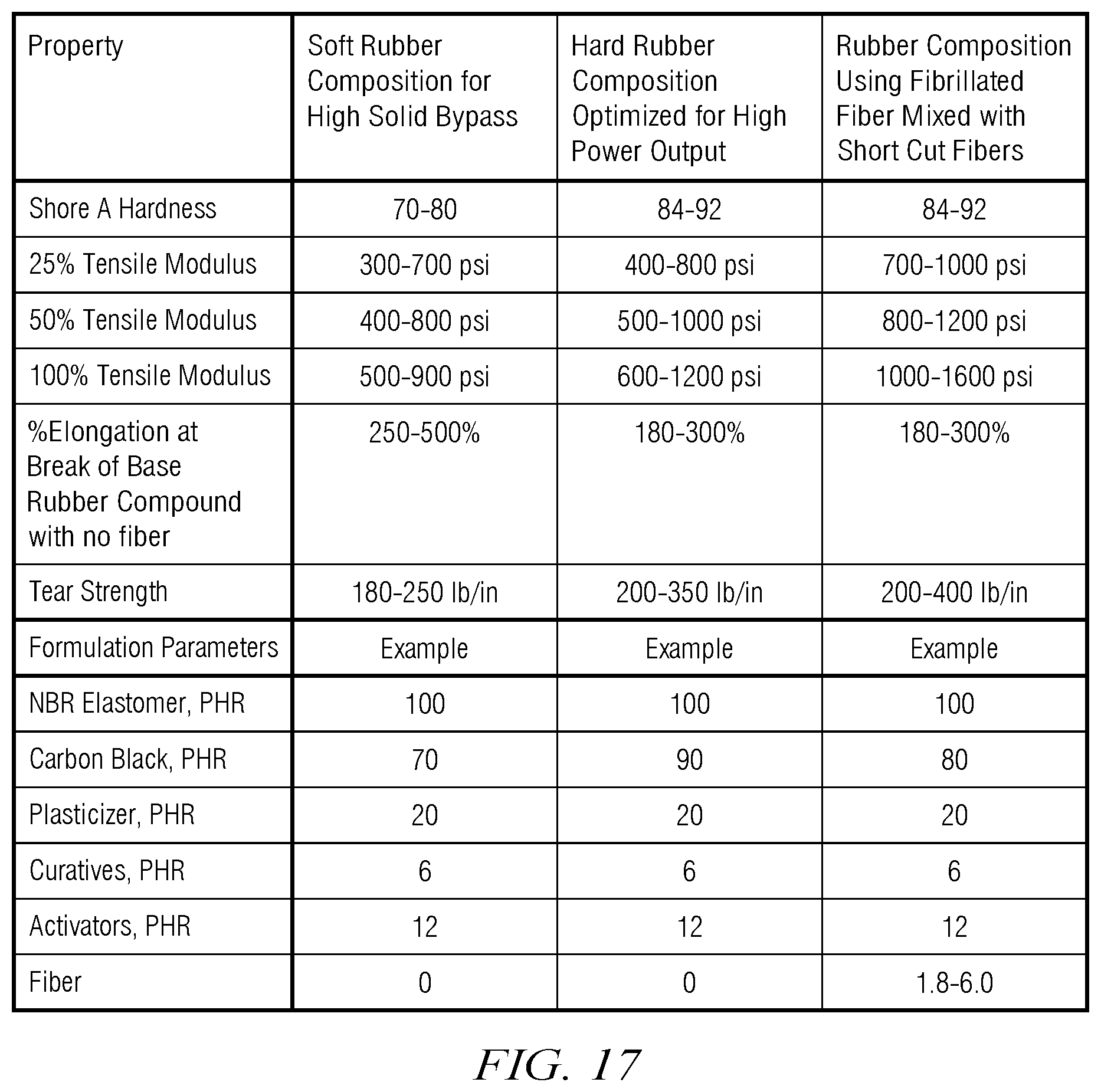 Patent US12297833 Figure 10 – Rubber compound with fiber reinforcement