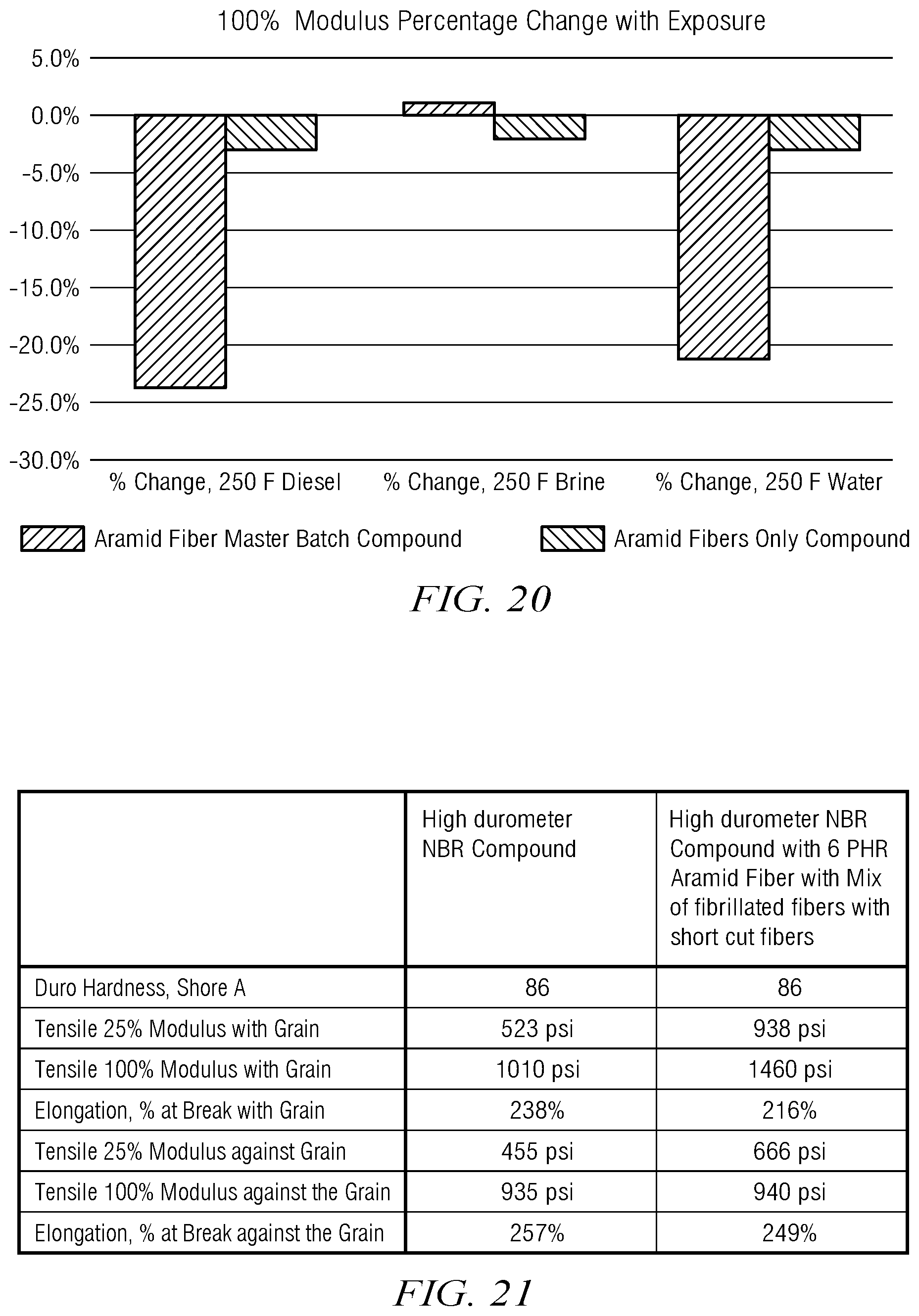 Patent US12297833 Figure 13 – Rubber compound with fiber reinforcement
