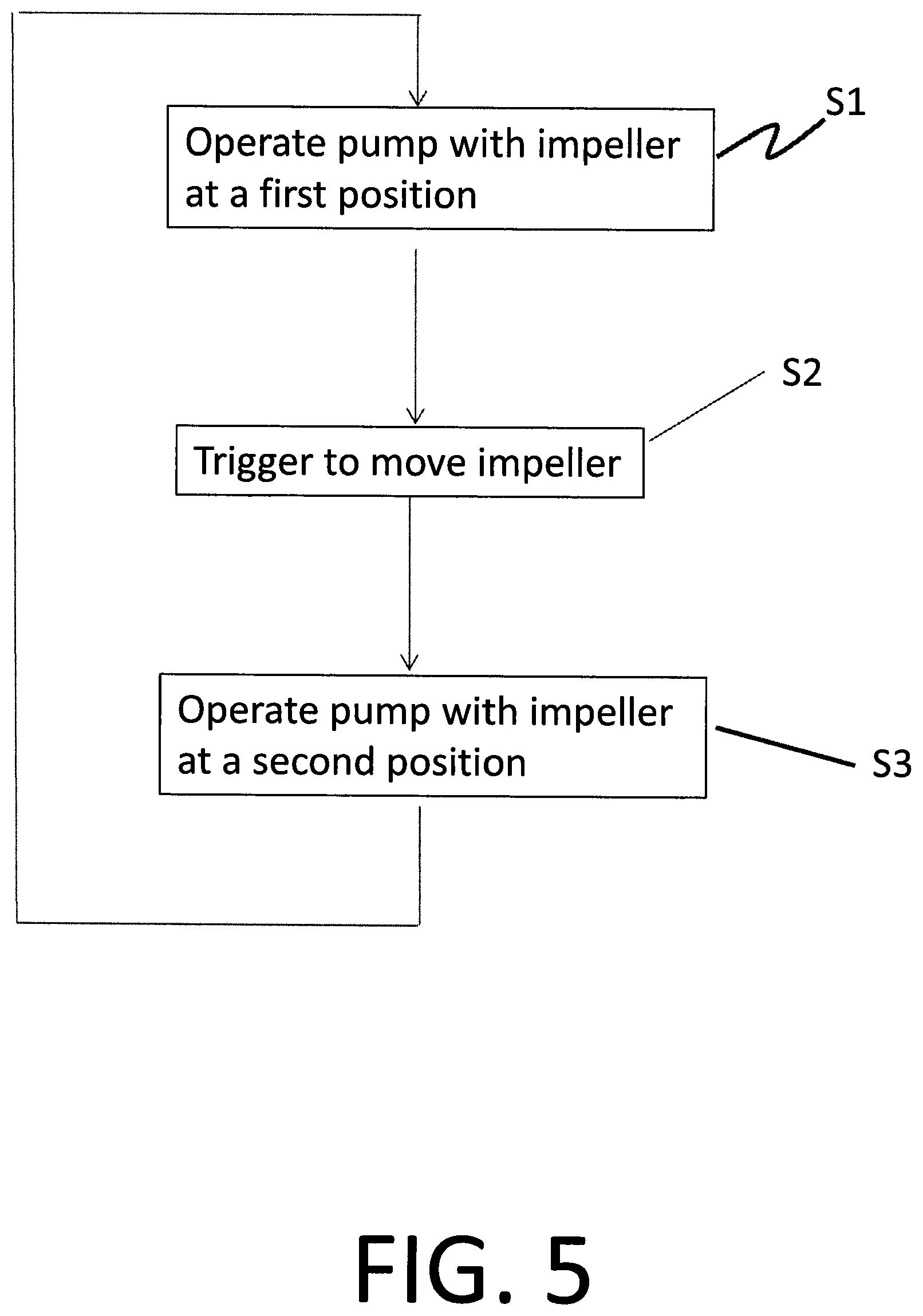 Patent US12297836 Figure 6 – Alternating pump gaps
