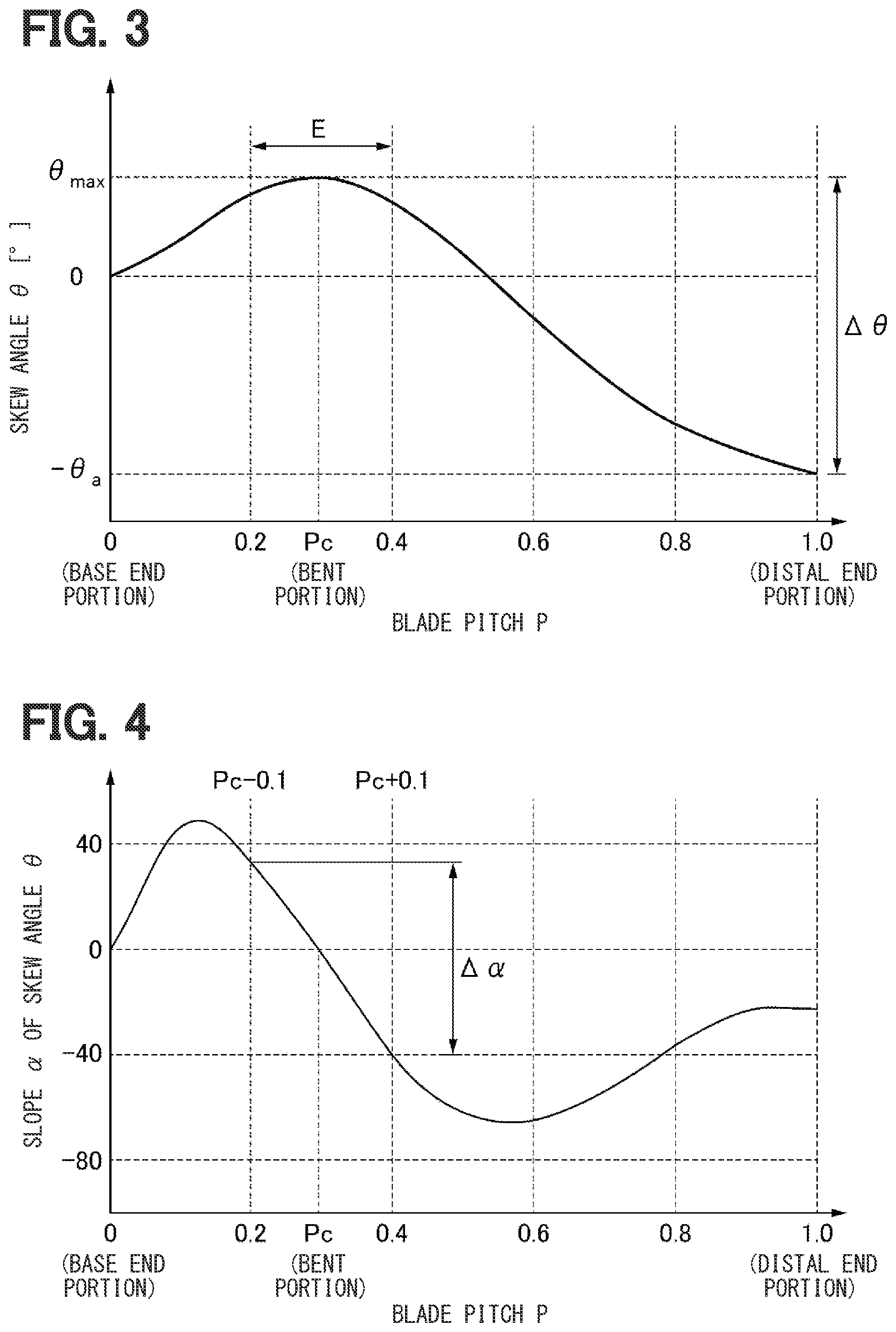 Patent US12297840 Figure 3 – Blower fan