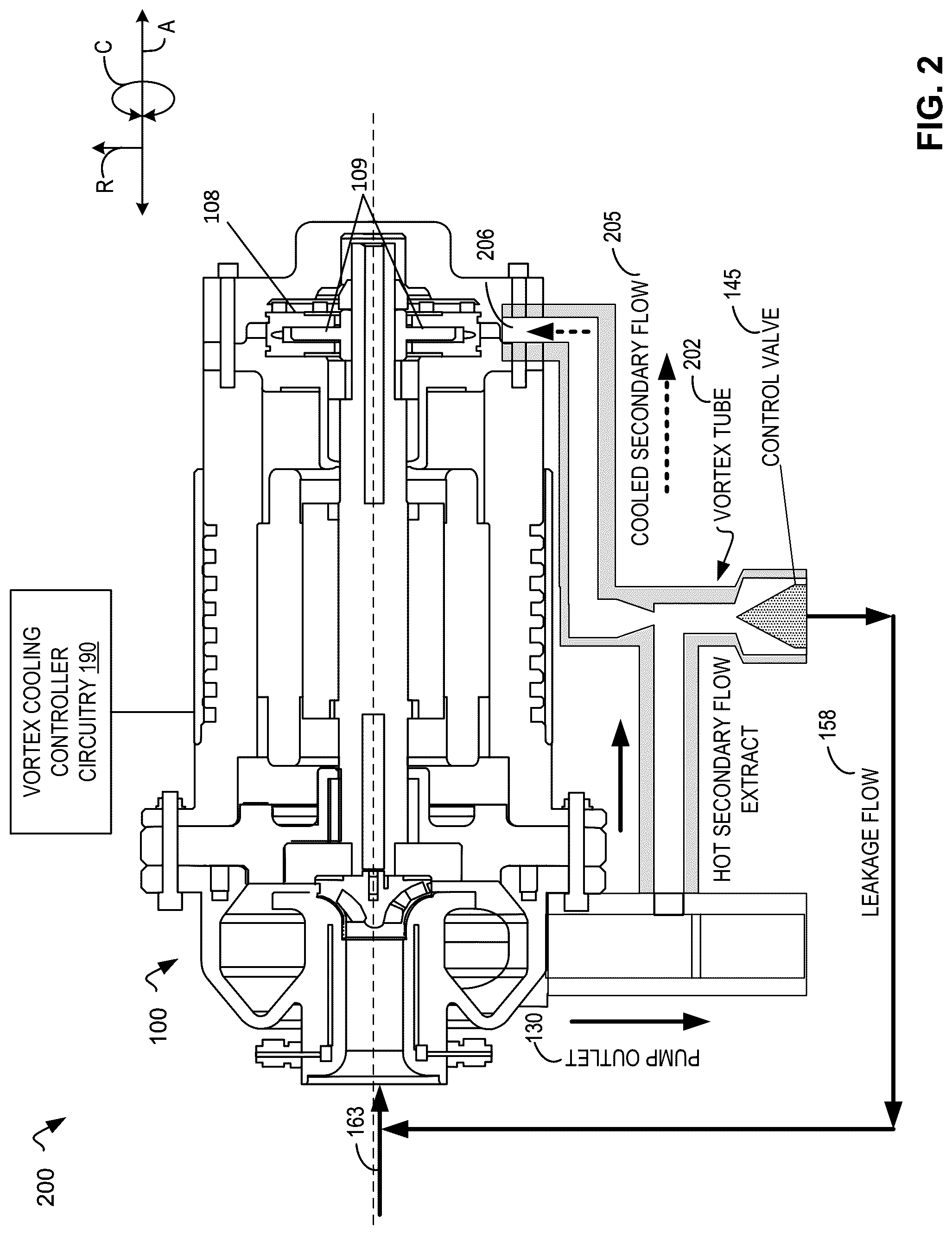 Patent US12297845 Figure 2 – Vortex cooled secondary flow for a supercritical carbon dioxide pump