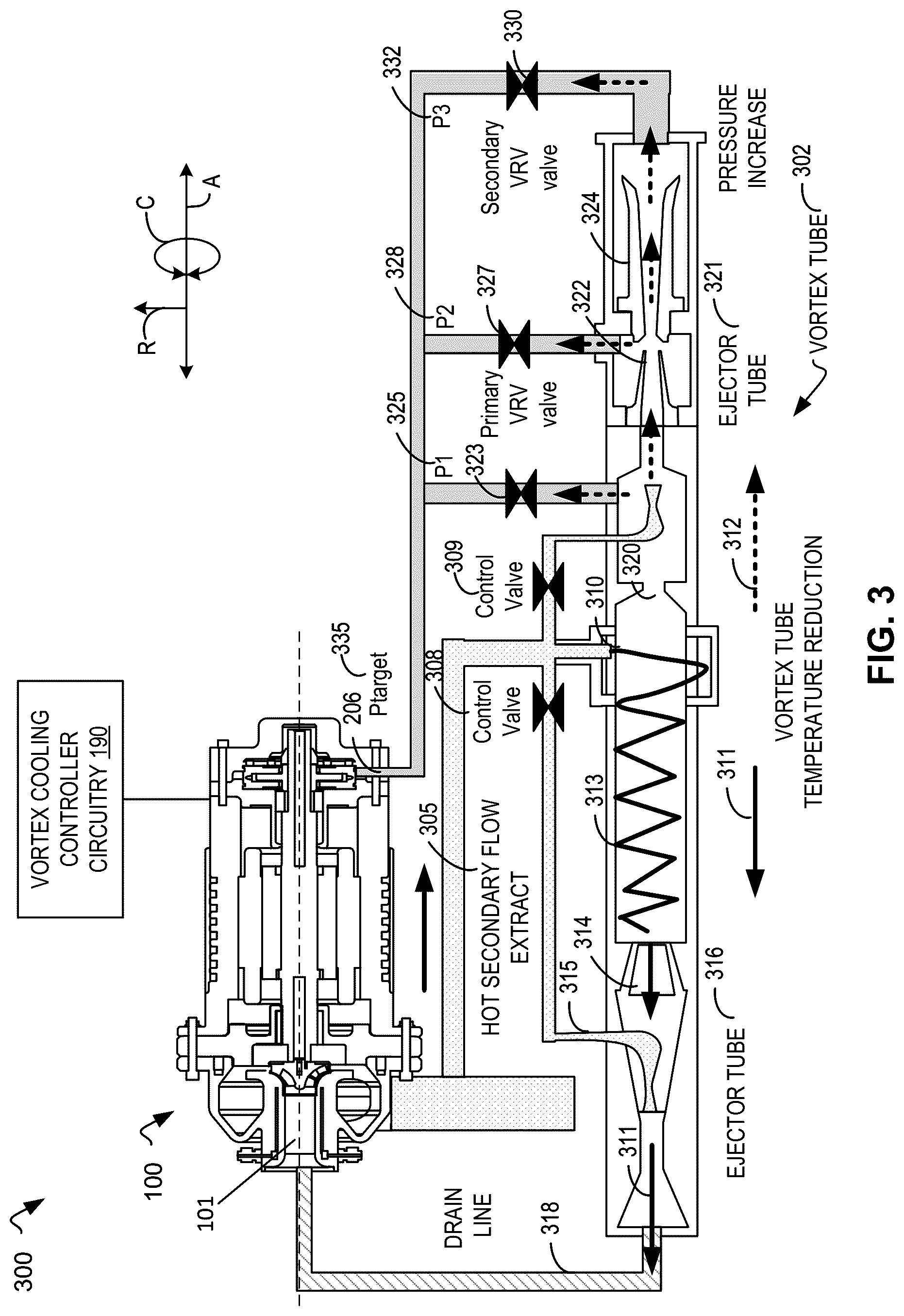 Patent US12297845 Figure 3 – Vortex cooled secondary flow for a supercritical carbon dioxide pump