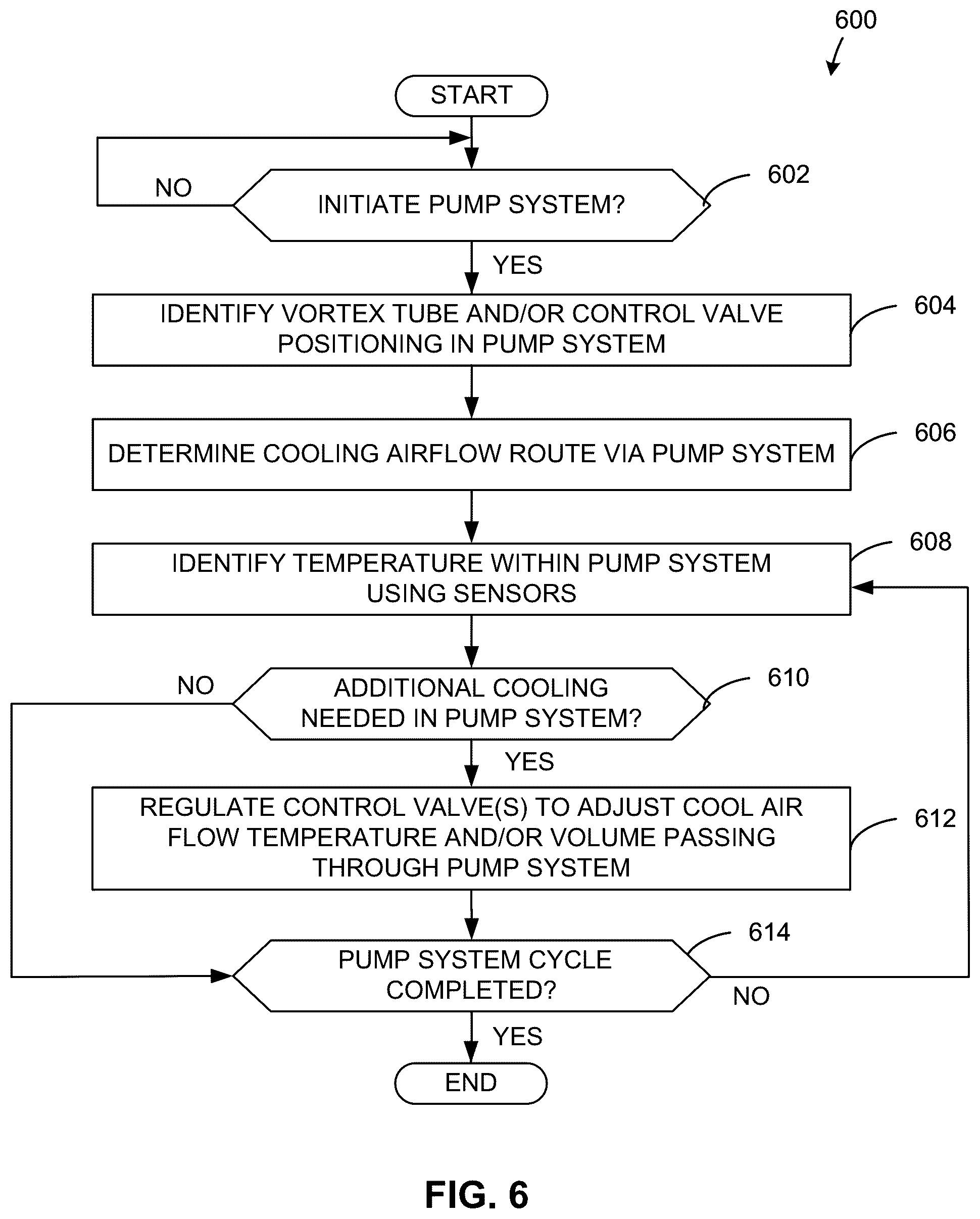 Patent US12297845 Figure 6 – Vortex cooled secondary flow for a supercritical carbon dioxide pump